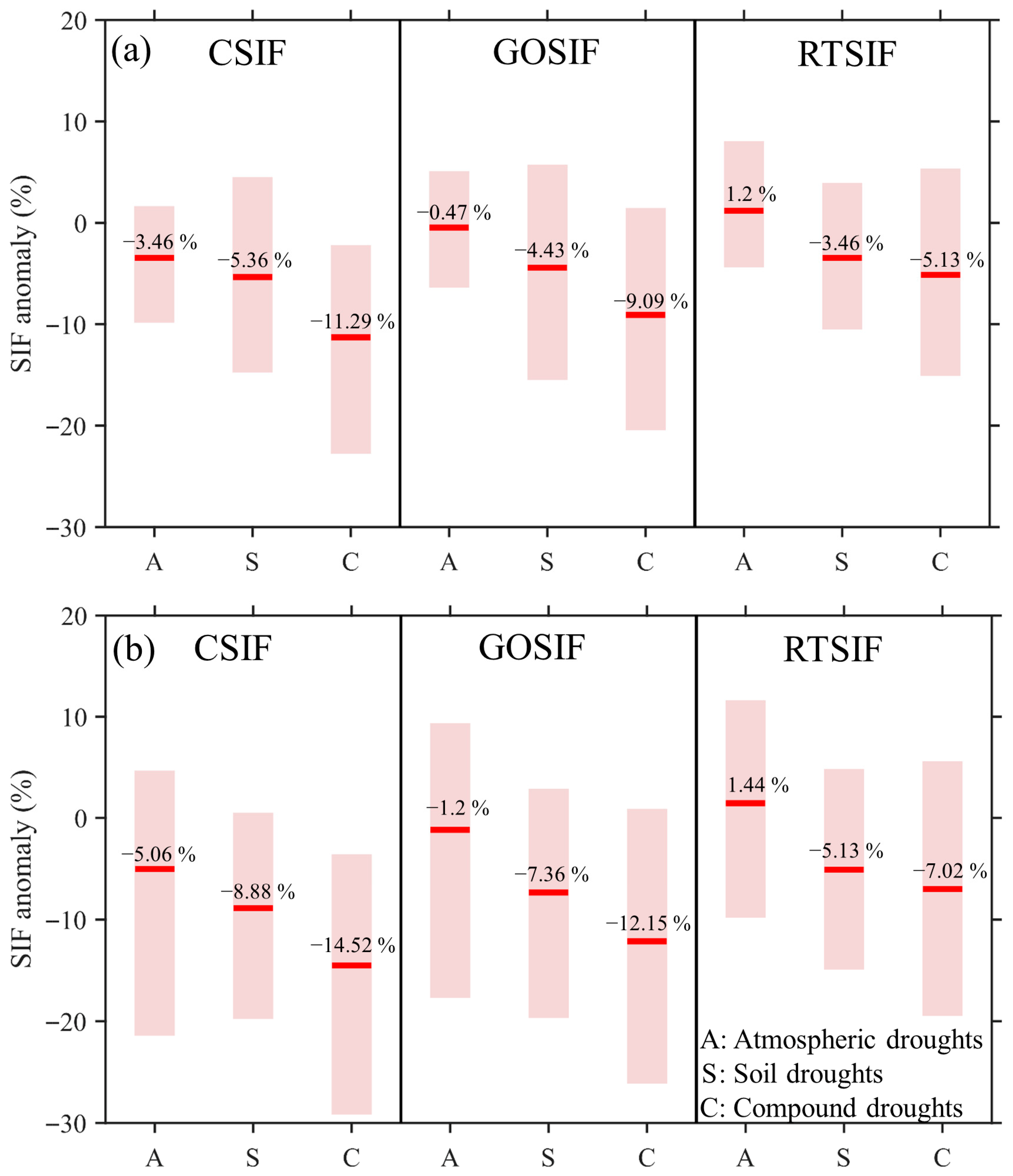 Remotesensing 15 04943 g013