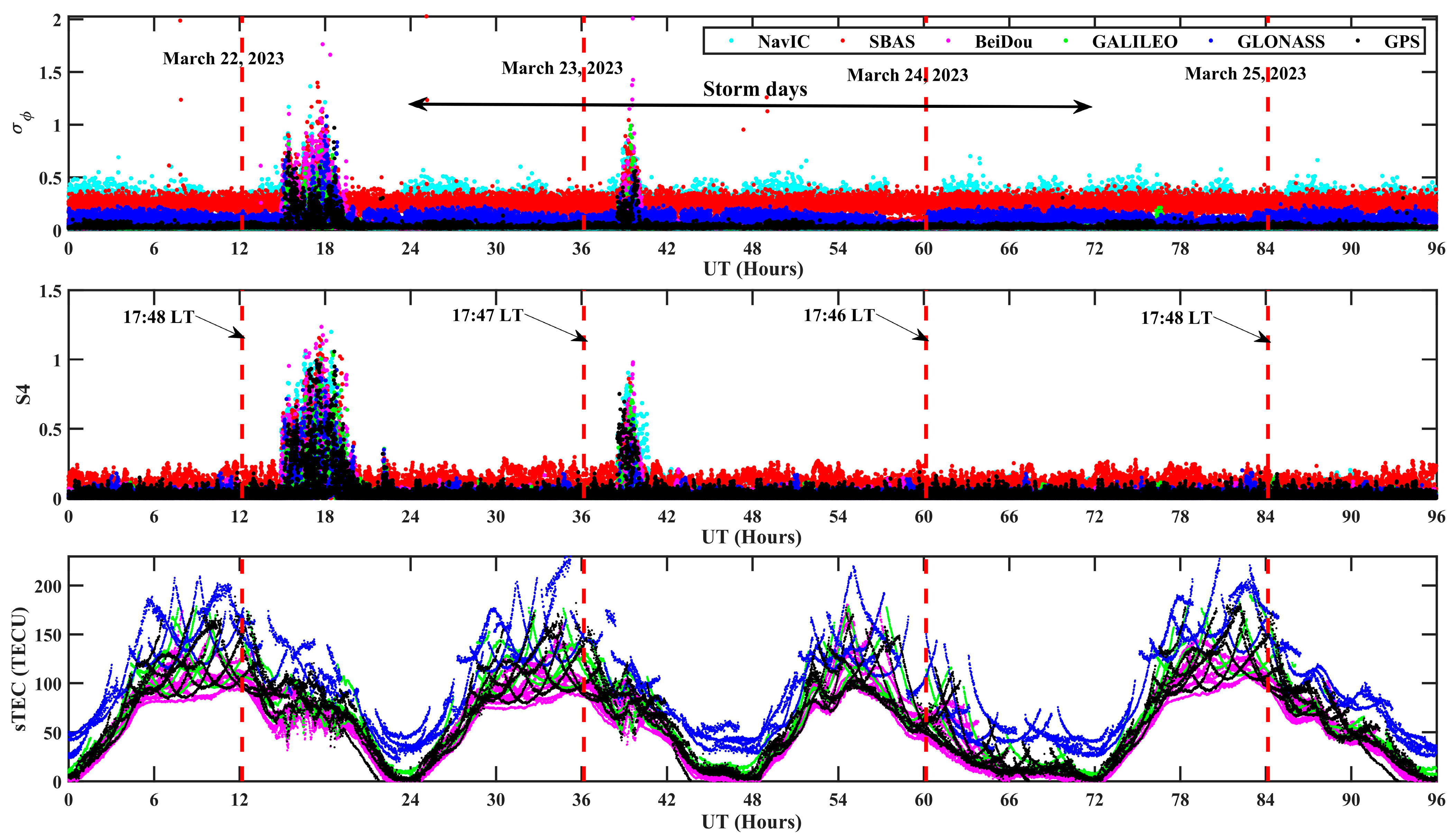 Remotesensing 15 04944 g005