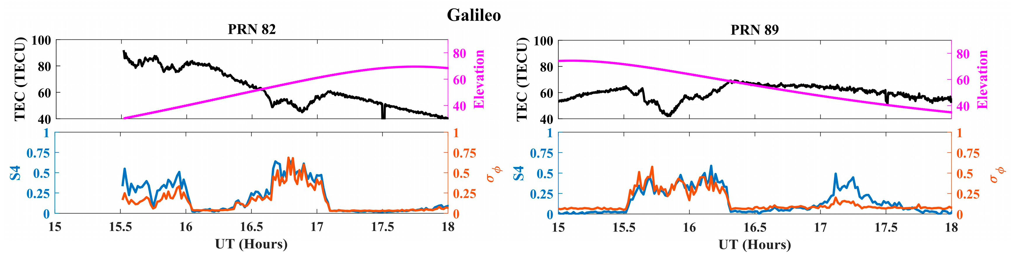 Remotesensing 15 04944 g012