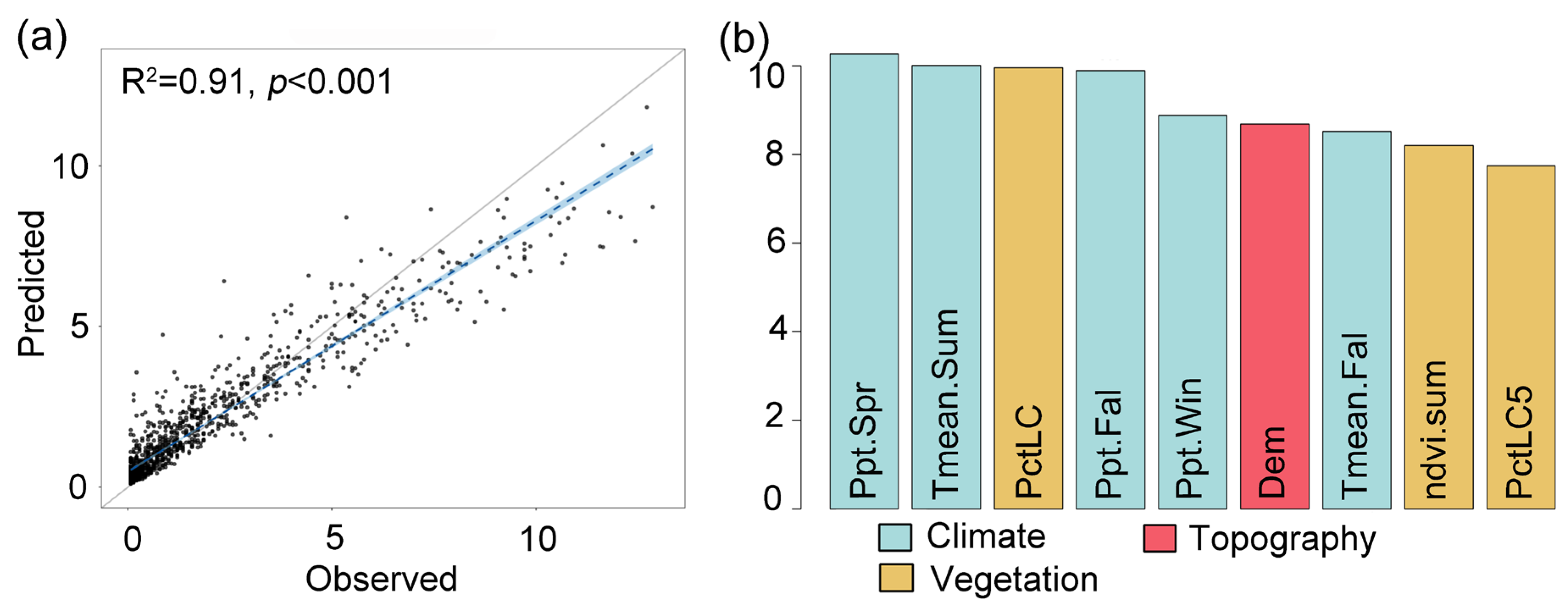 Remotesensing 15 04946 g003 Remotesensing 15 04946 g003