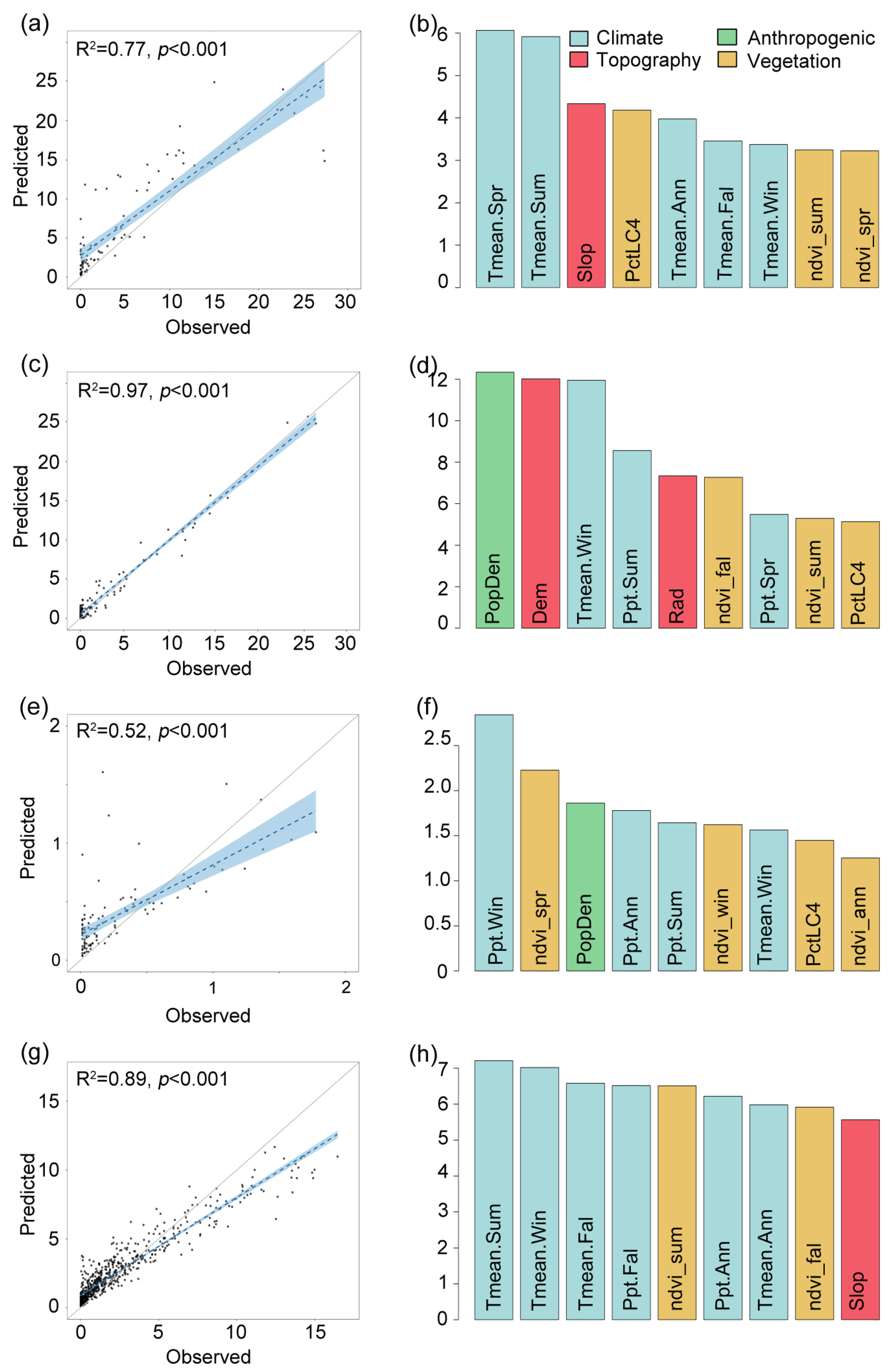 Remotesensing 15 04946 g007 Remotesensing 15 04946 g007