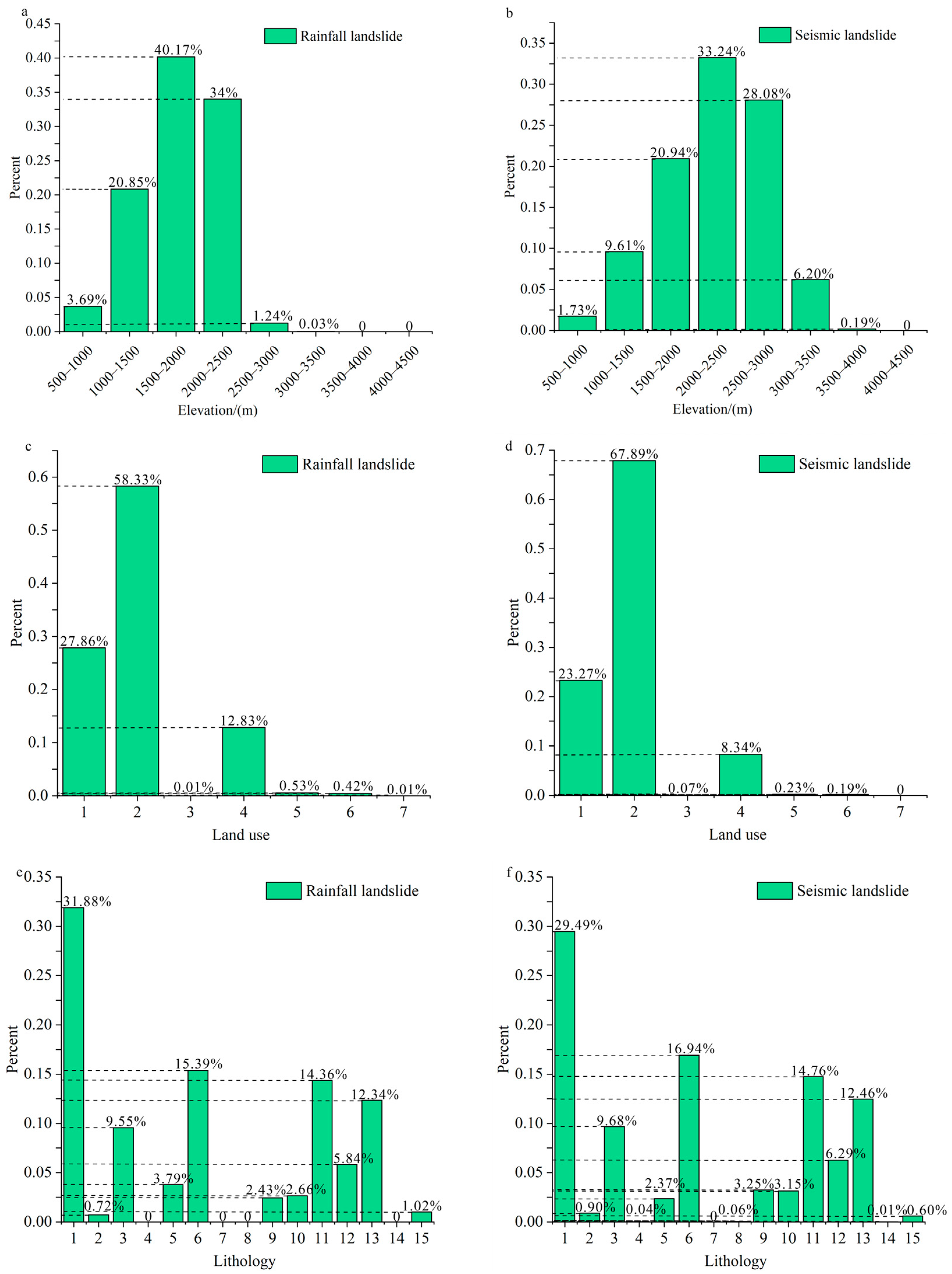 Remotesensing 15 04947 g006