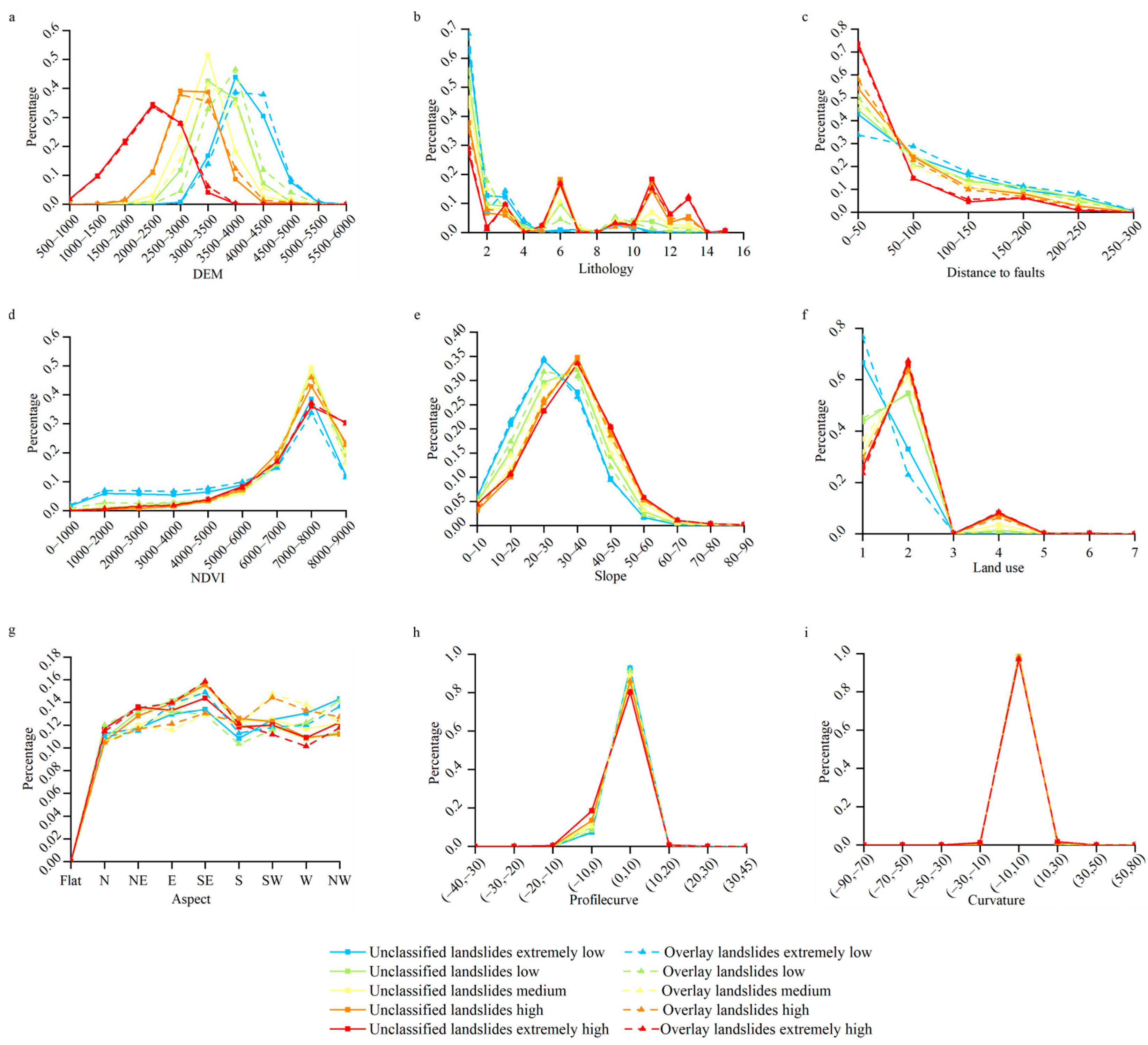 Remotesensing 15 04947 g008