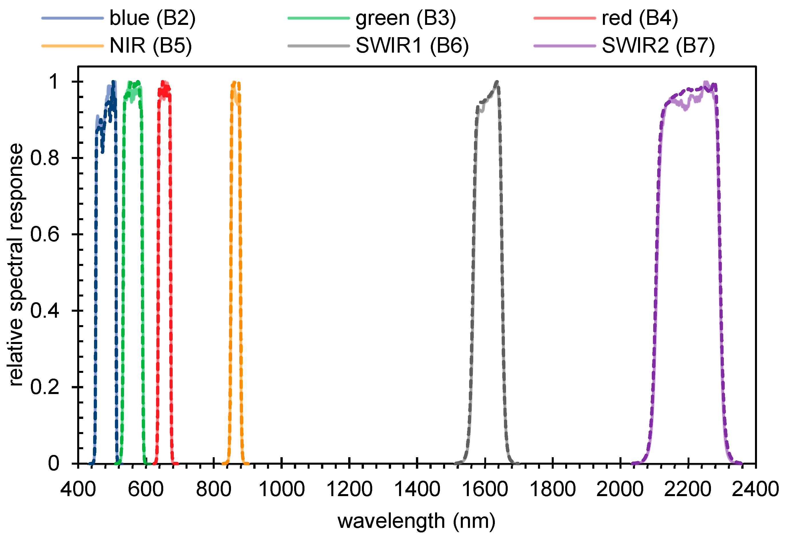 Remotesensing 15 04948 g001