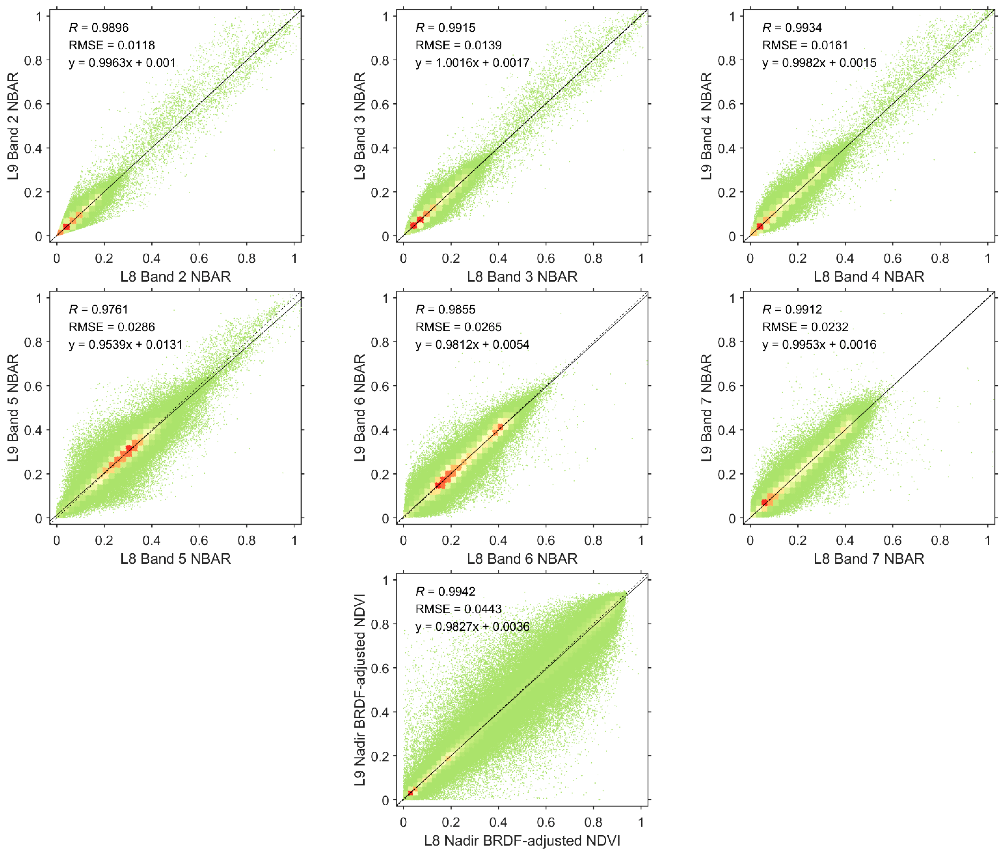 Remotesensing 15 04948 g006