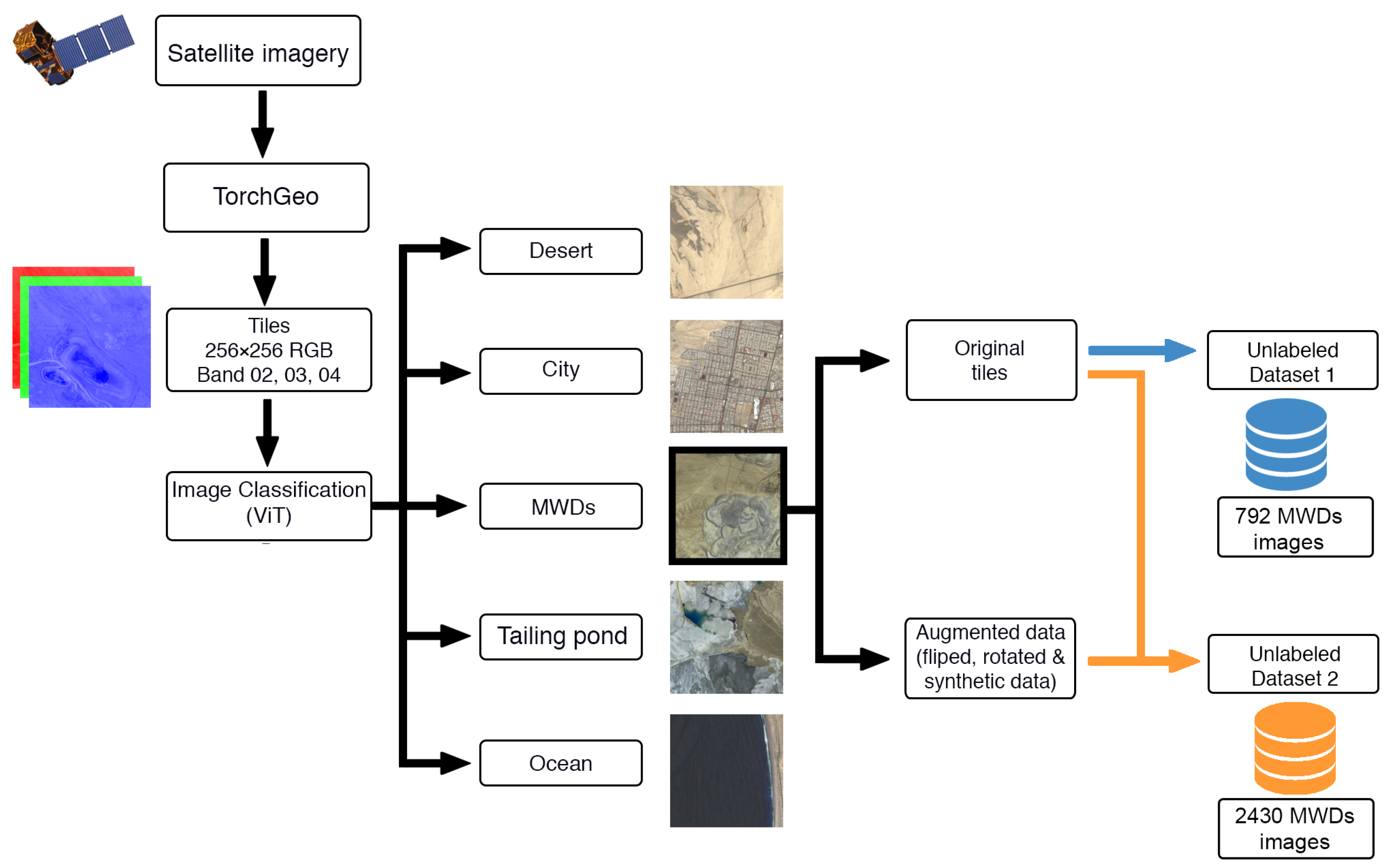 Remotesensing 15 04949 g002