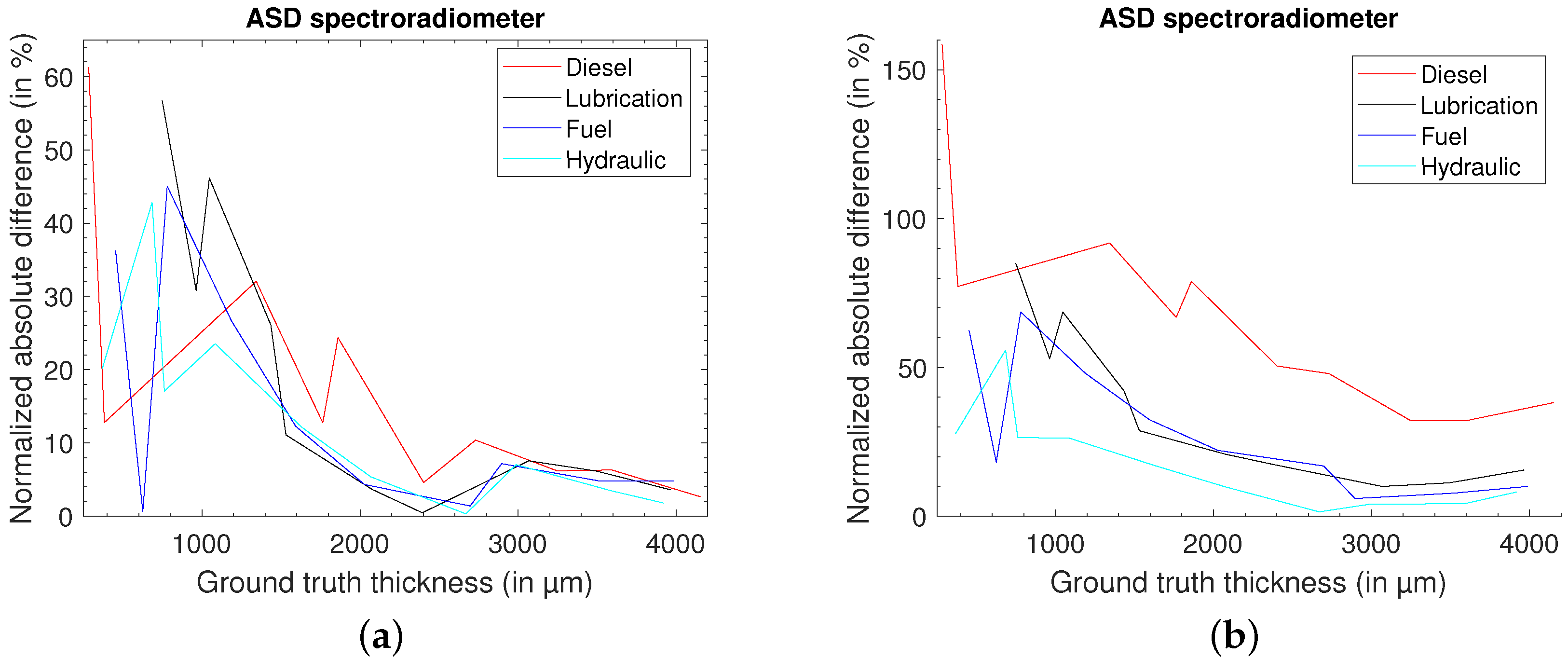 Remotesensing 15 04950 g005