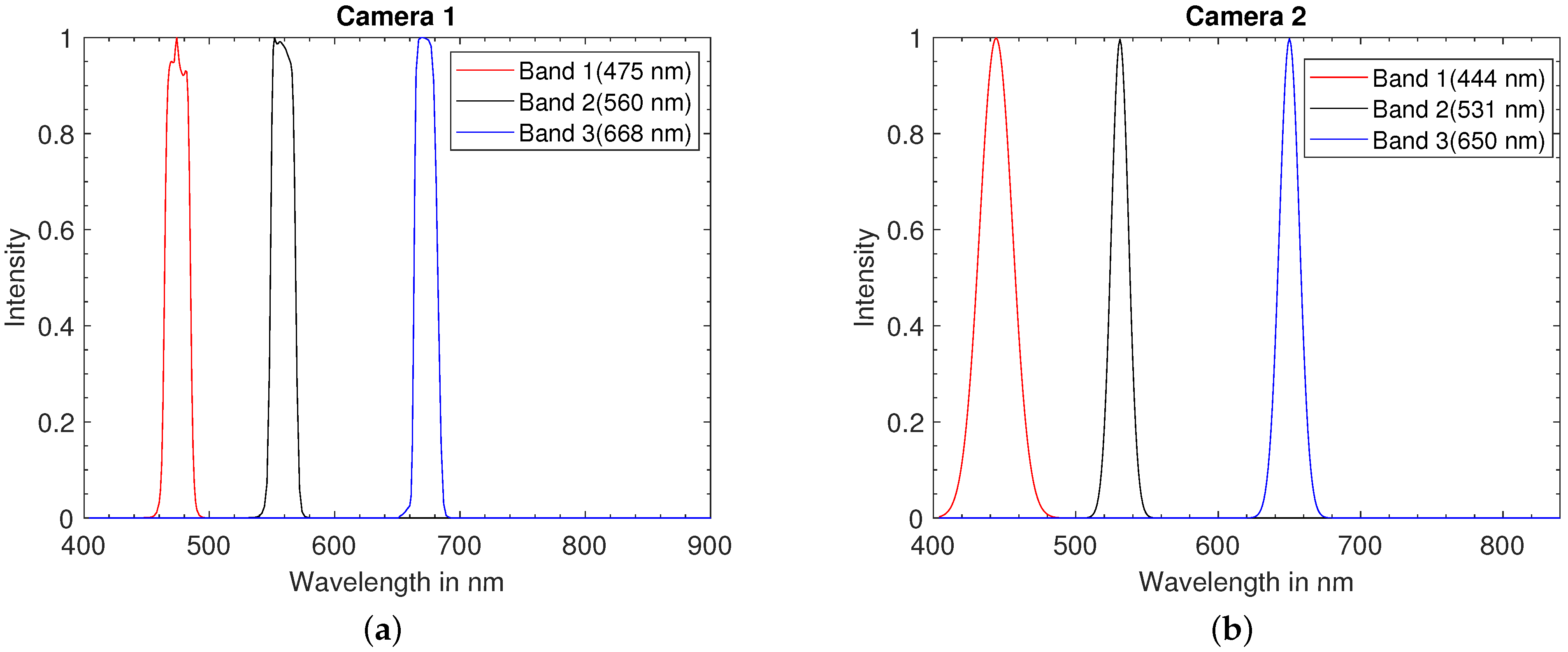 Remotesensing 15 04950 g006