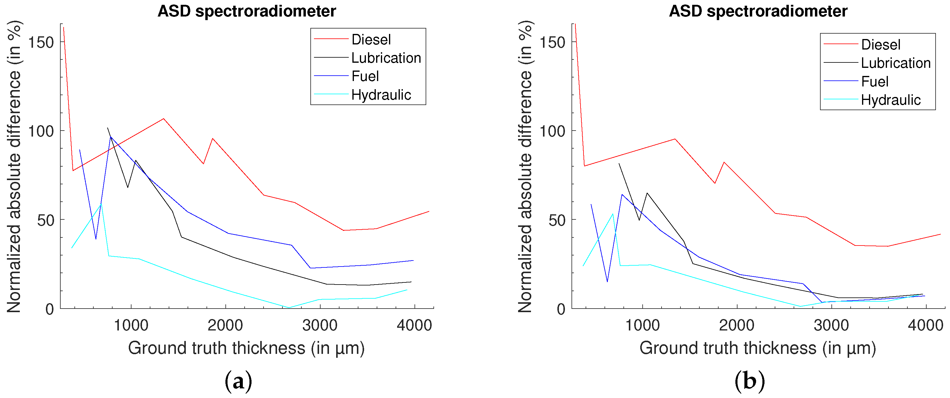 Remotesensing 15 04950 g007