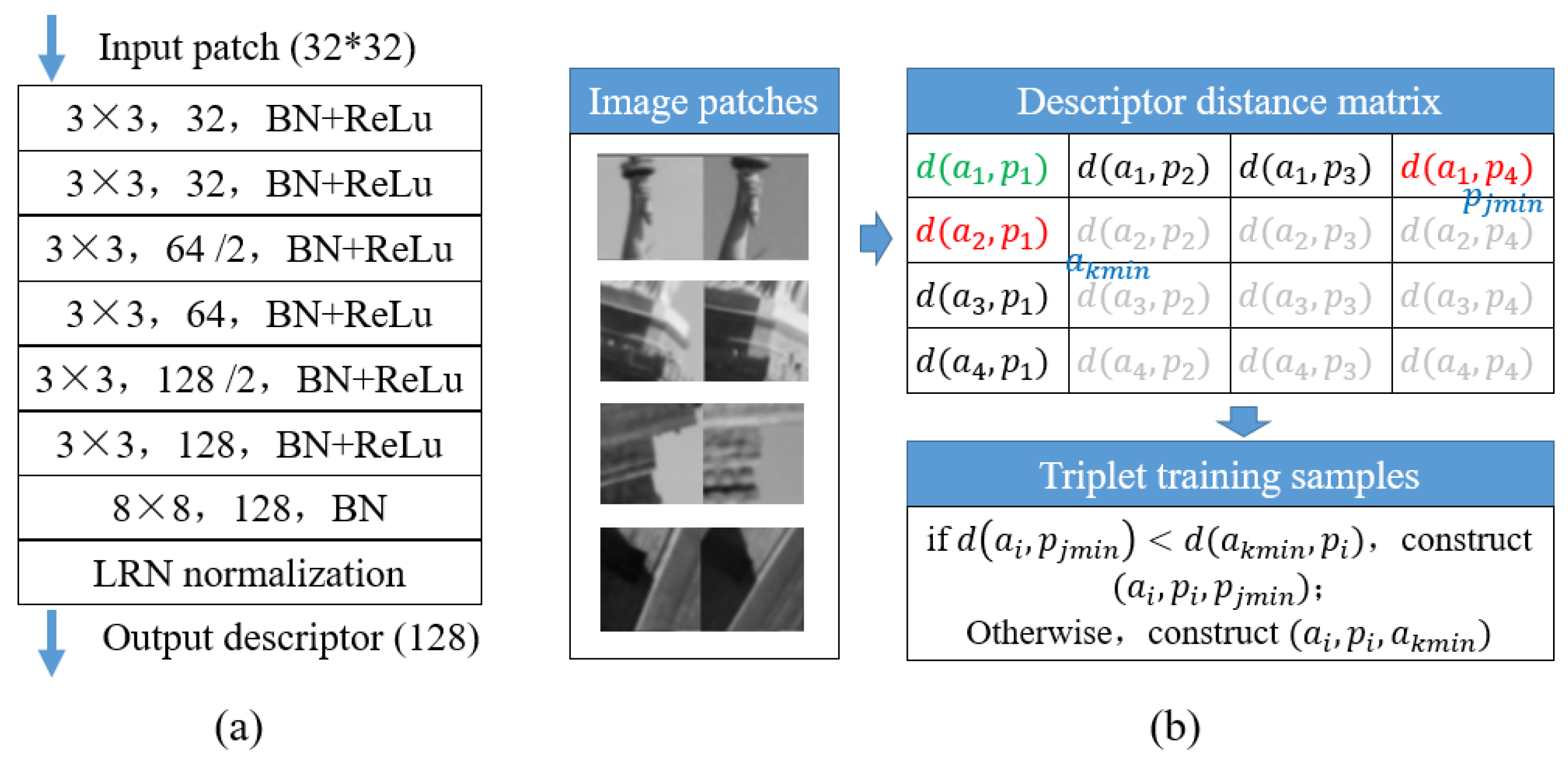 Remotesensing 15 04954 g005
