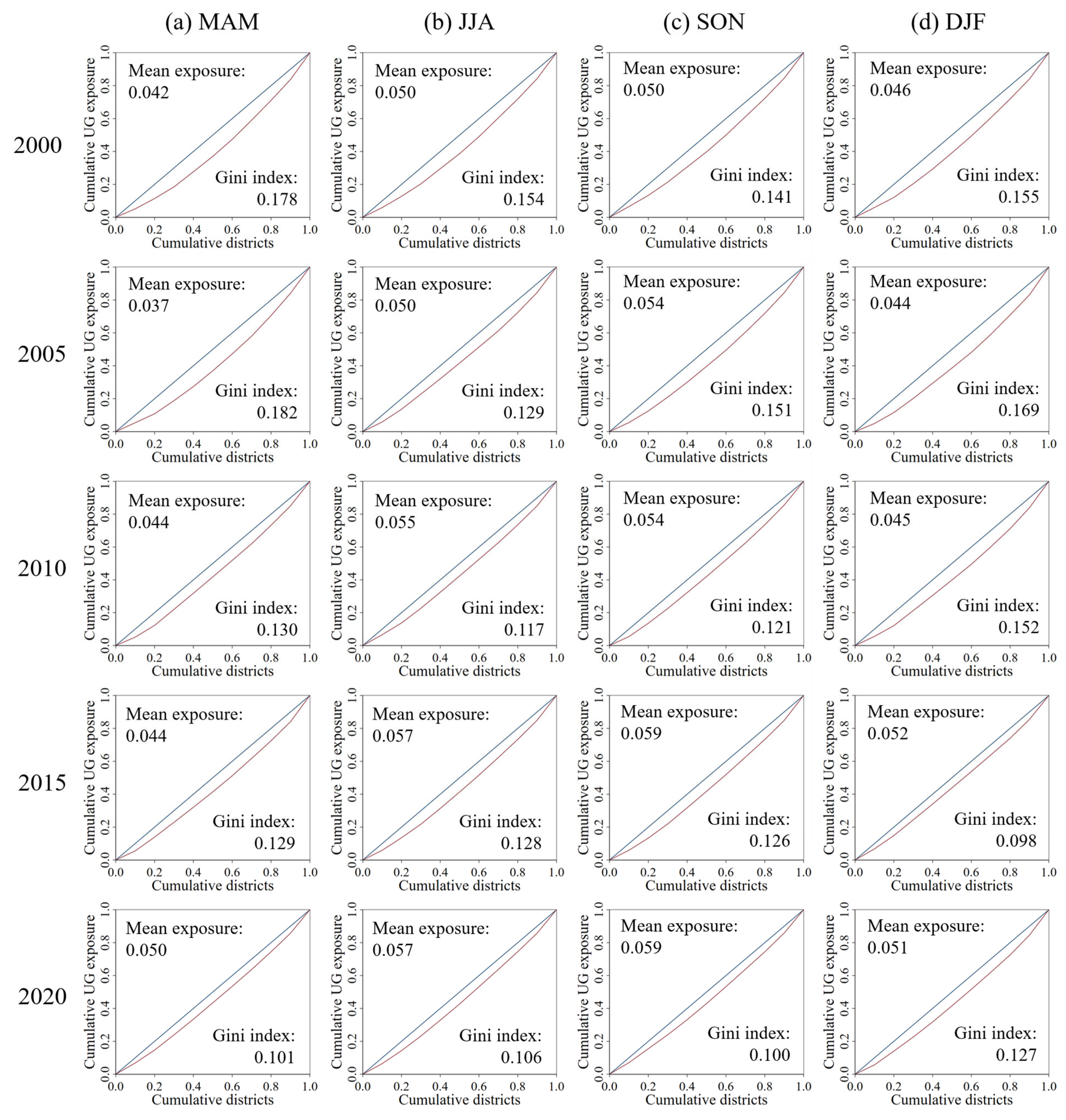Remotesensing 15 04957 g0a2
