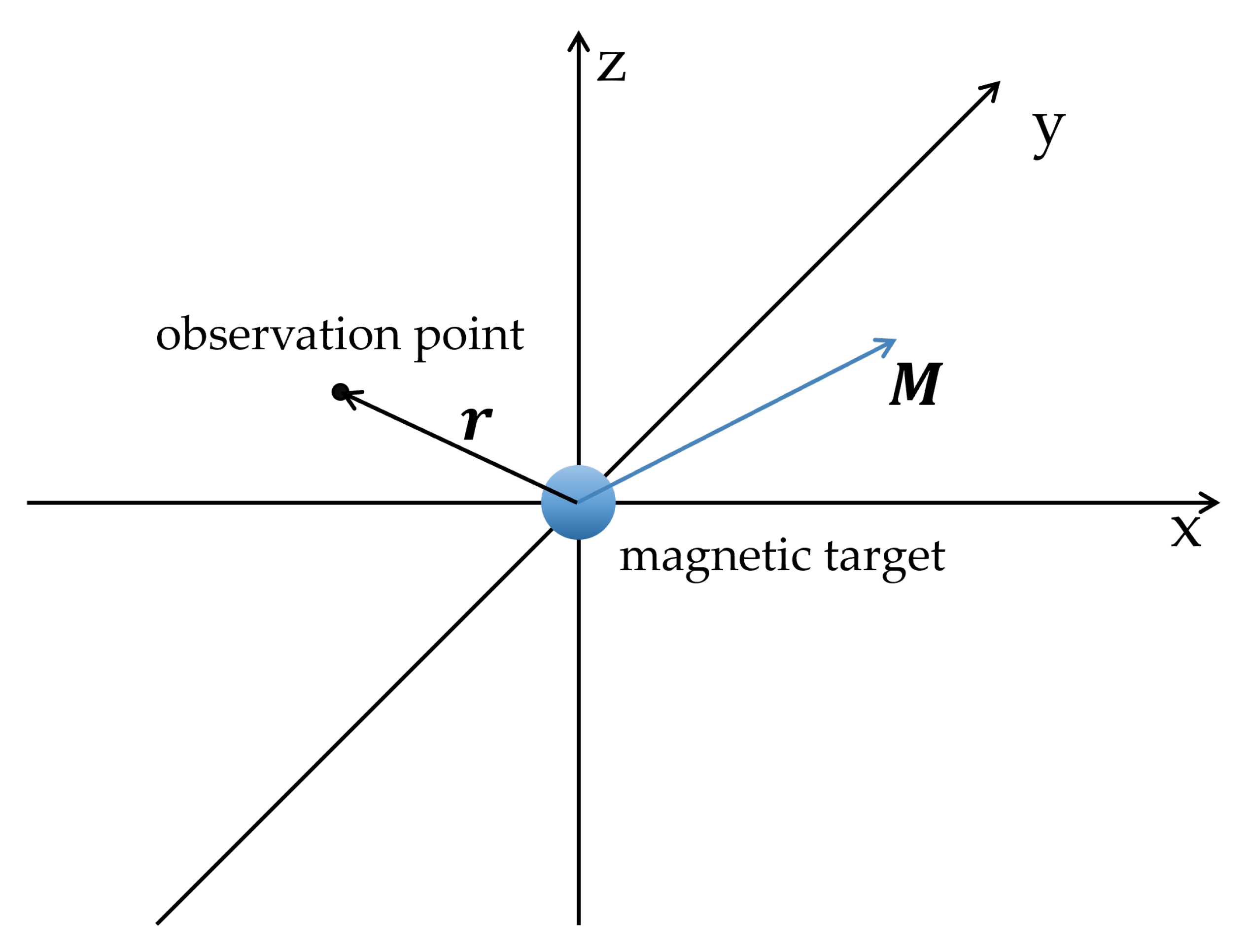 Magnetic target deals