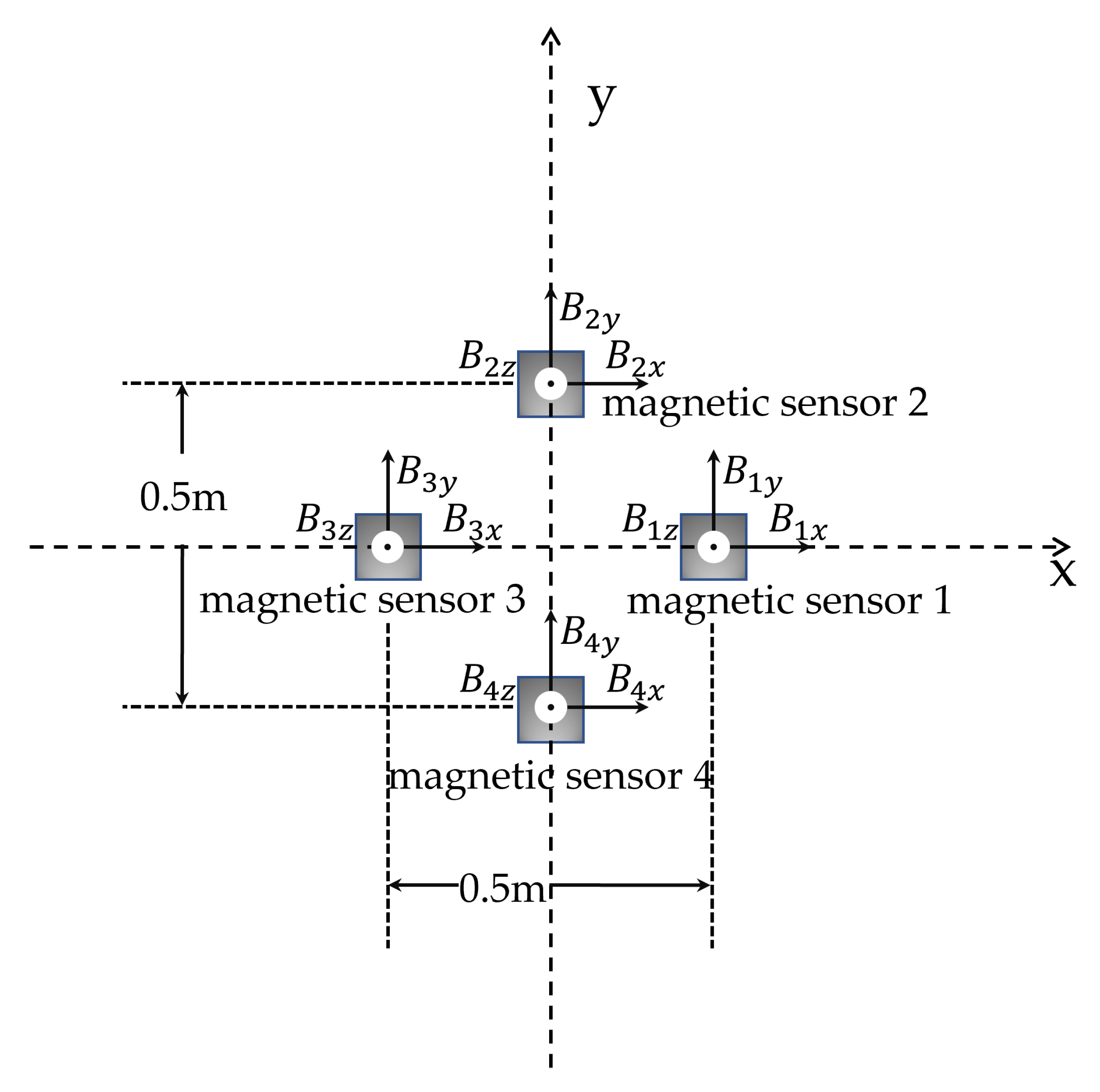 Remotesensing 15 04959 g003