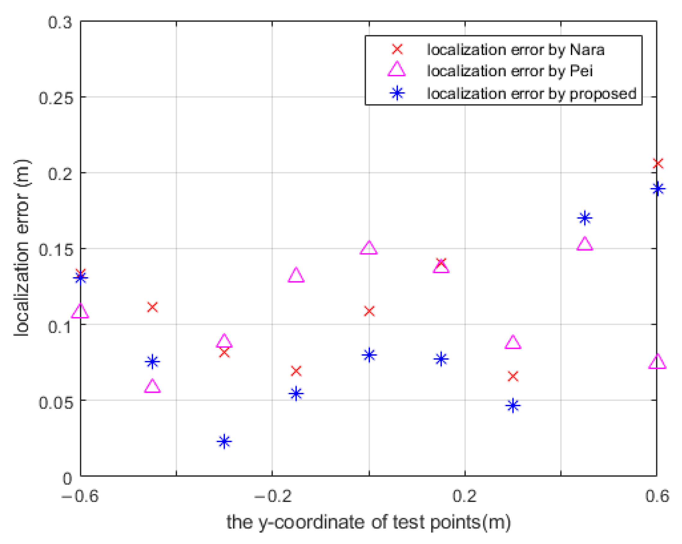 Remotesensing 15 04959 g013