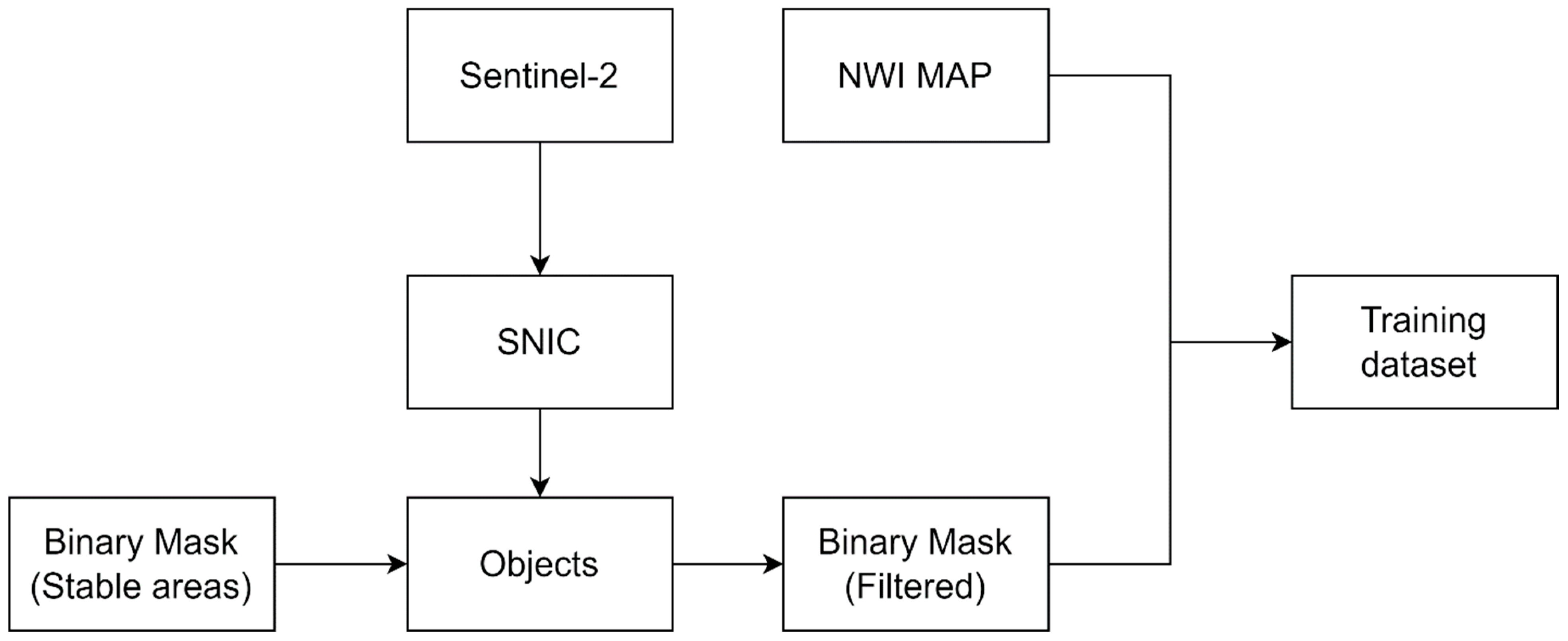 Remotesensing 15 04960 g005