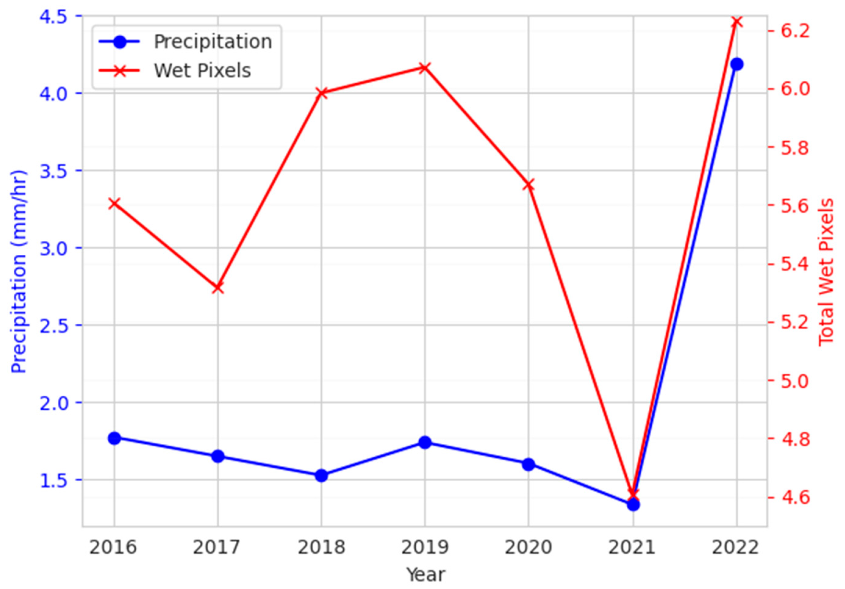Remotesensing 15 04960 g011