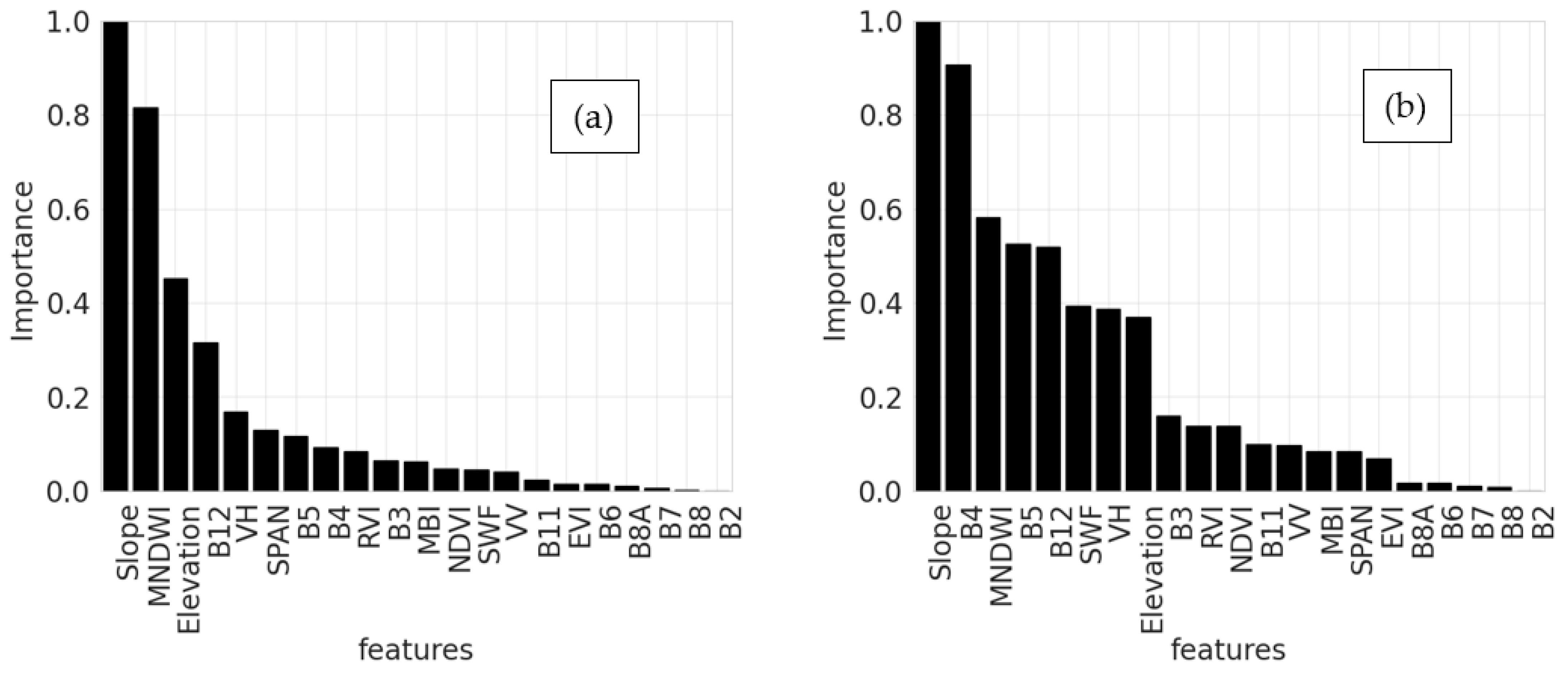 Remotesensing 15 04960 g013