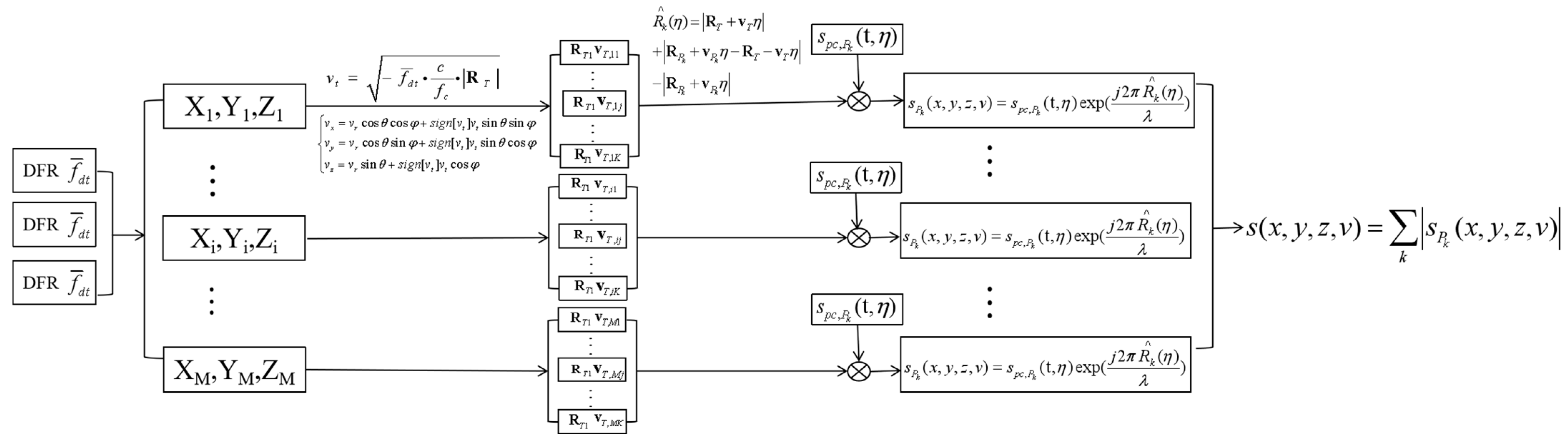 Remotesensing 15 04961 g007