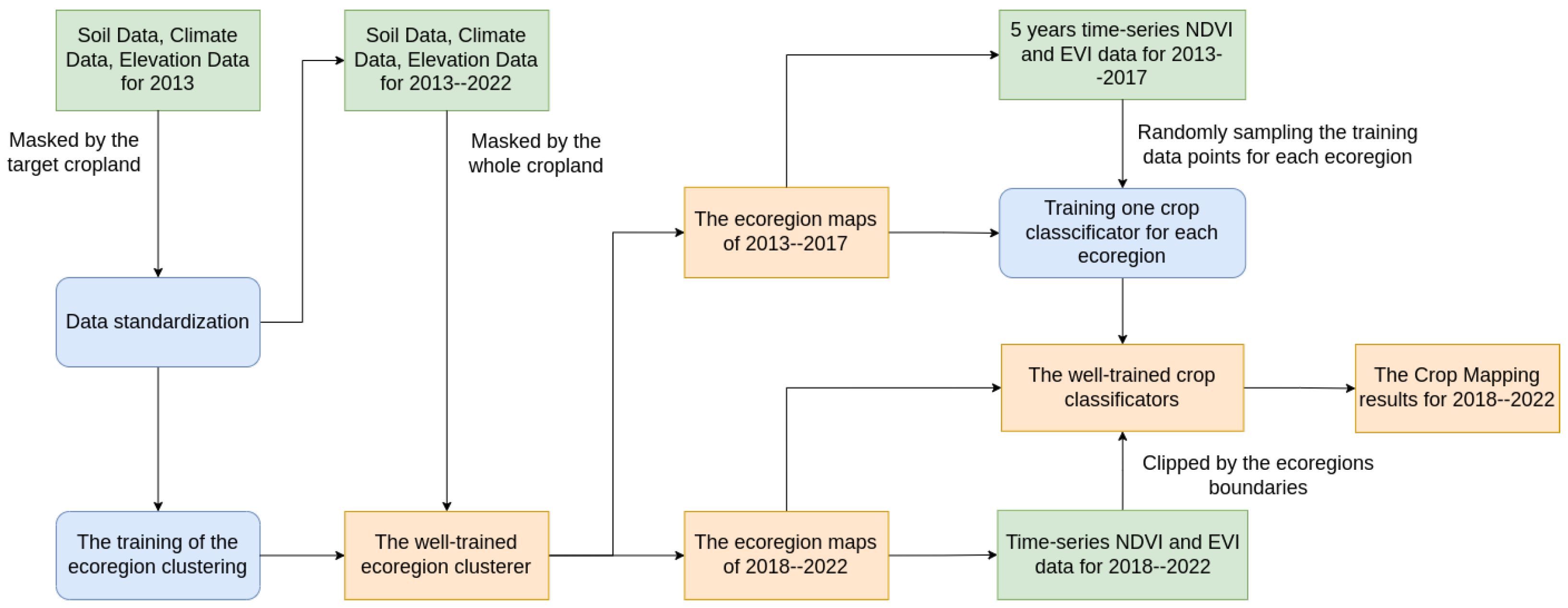 Remotesensing 15 04962 g001
