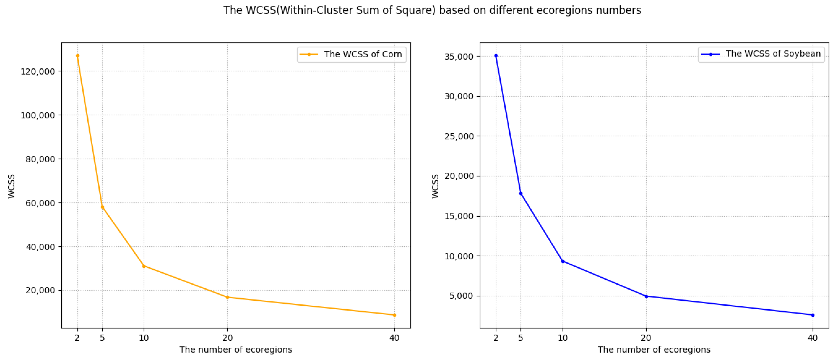 Remotesensing 15 04962 g007