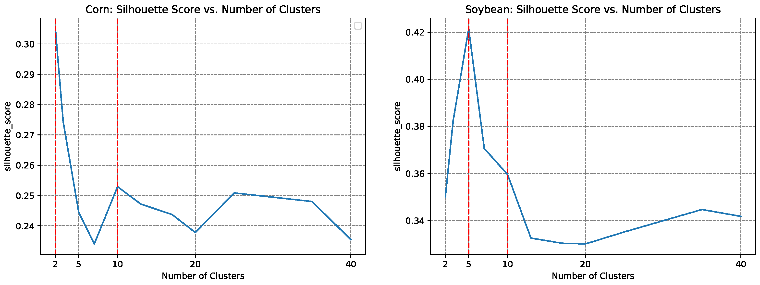 Remotesensing 15 04962 g008