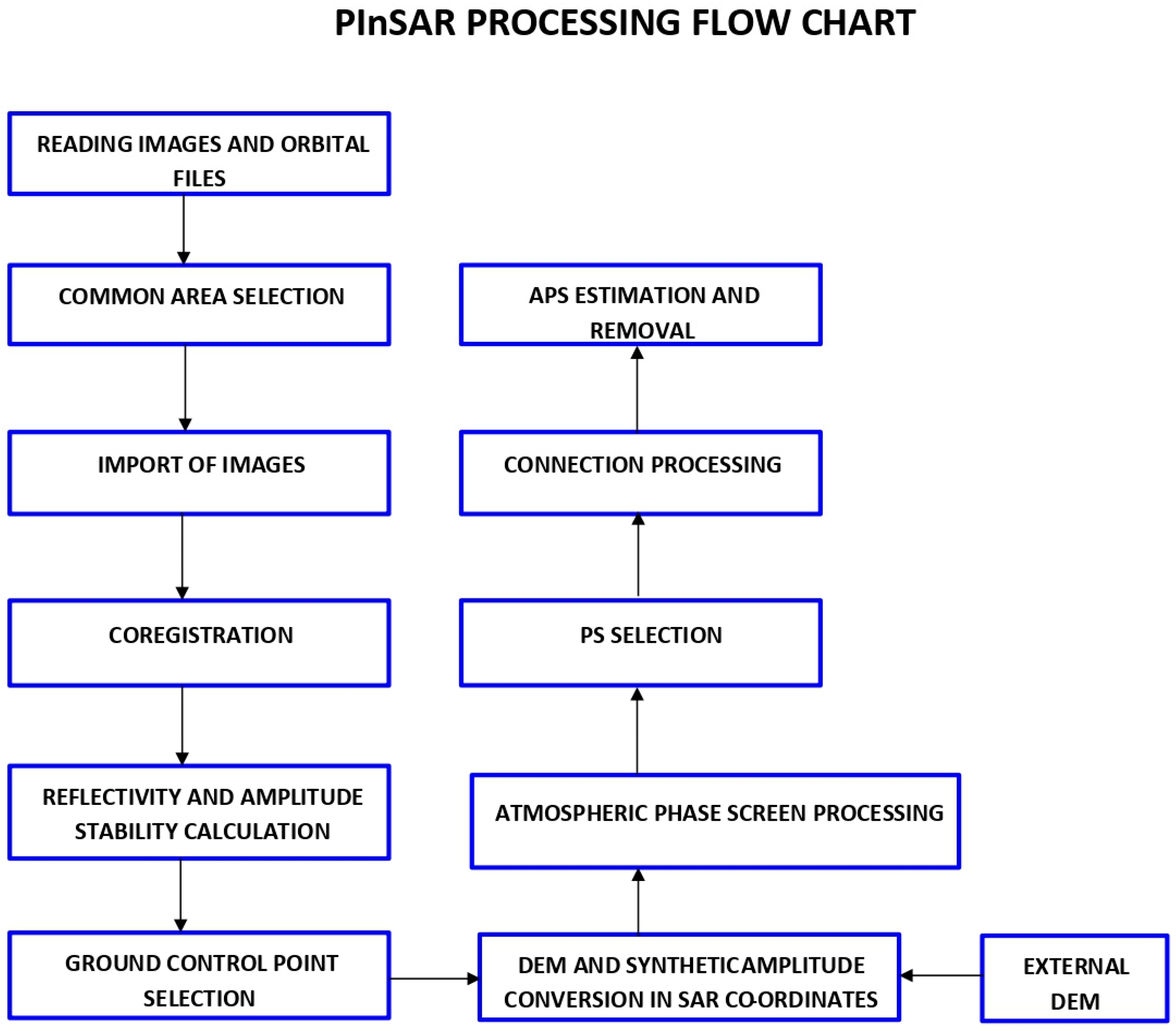 Remotesensing 15 04963 g003