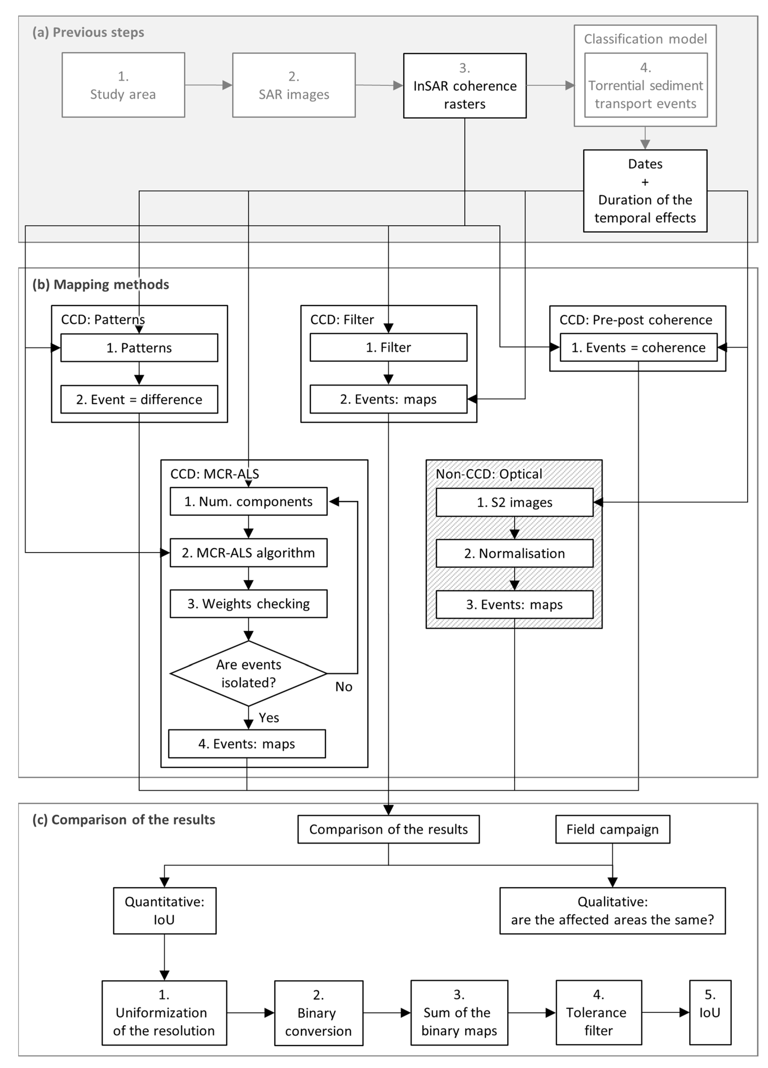 Remotesensing 15 04964 g003
