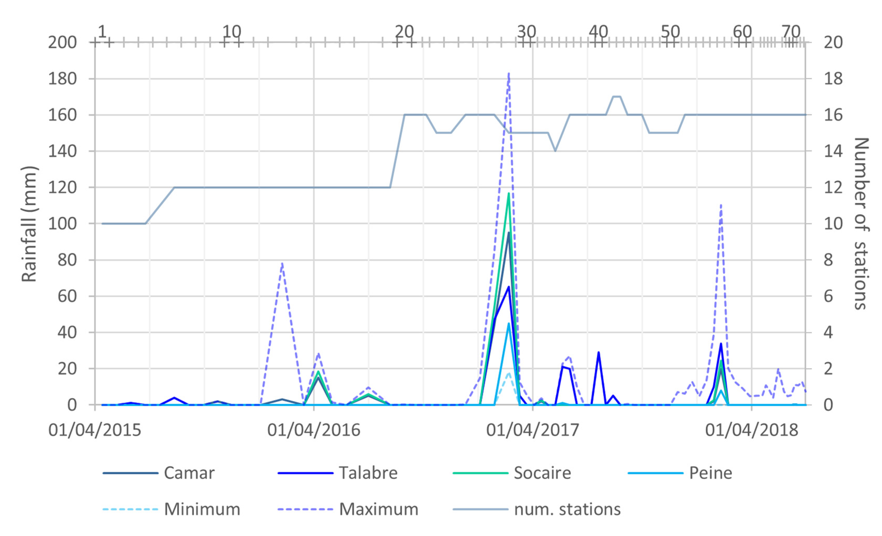 Remotesensing 15 04964 g0a1