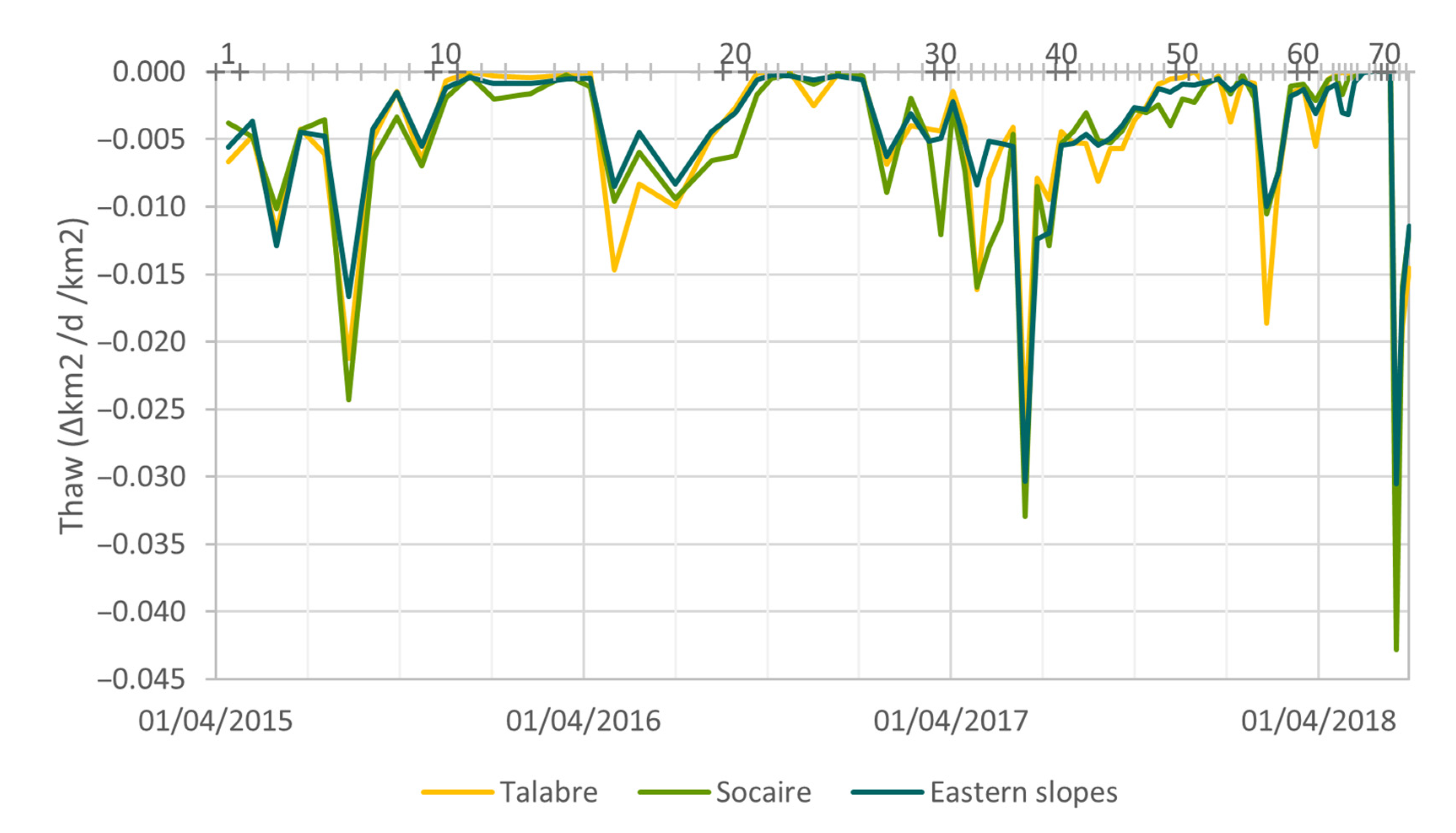 Remotesensing 15 04964 g0a3
