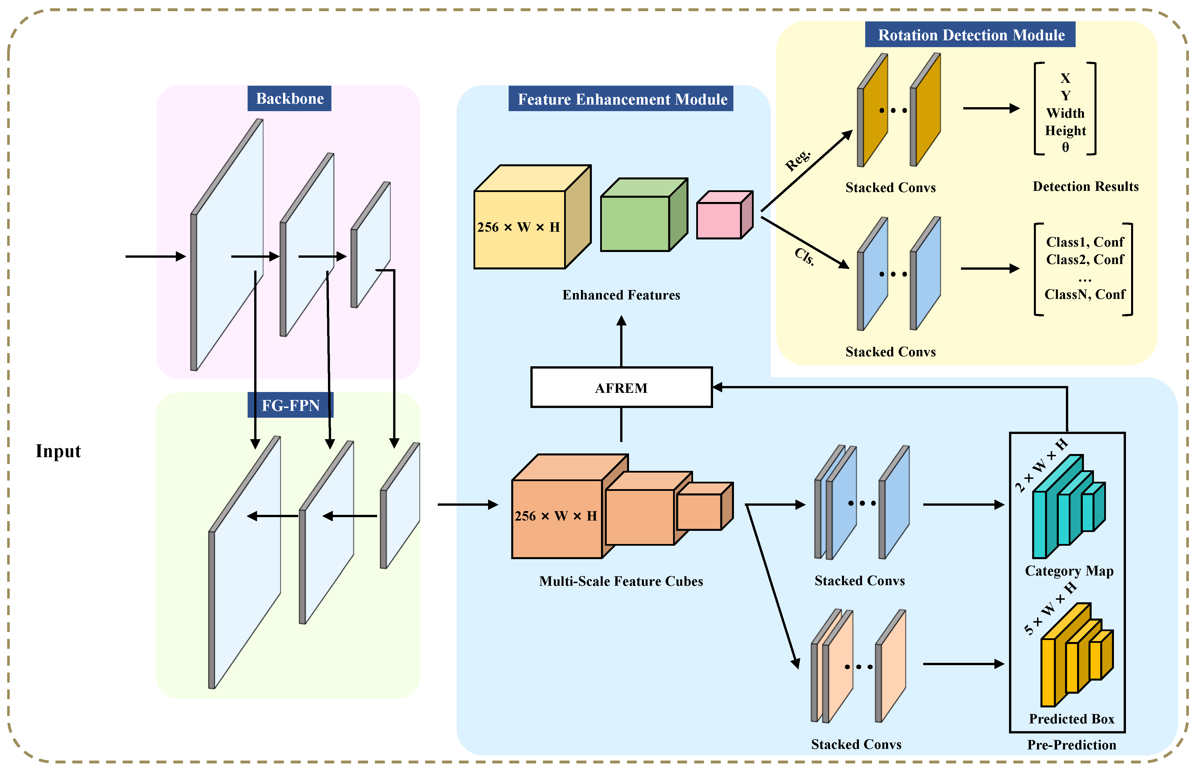 Remotesensing 15 04965 g003