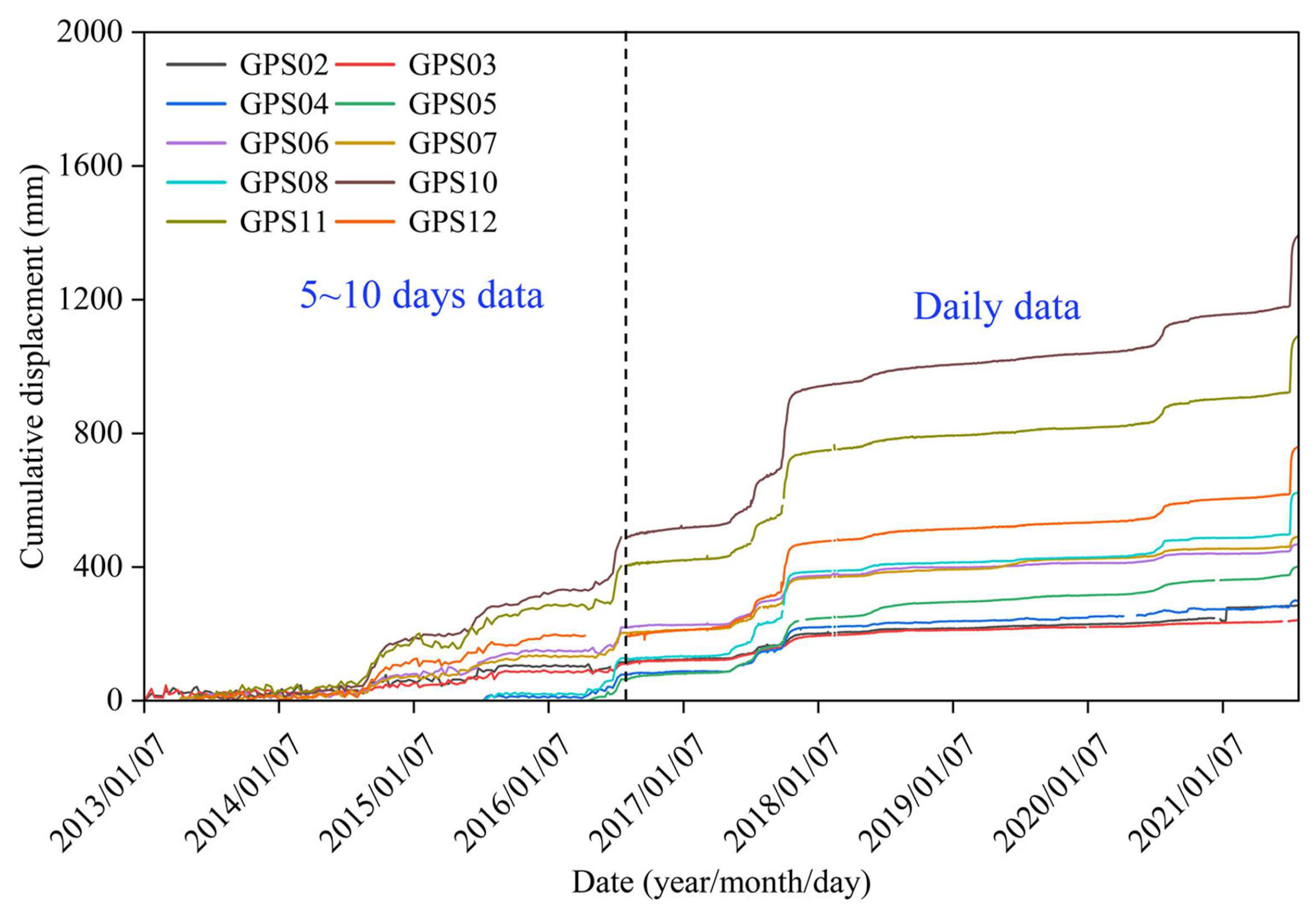 Remotesensing 15 04971 g002
