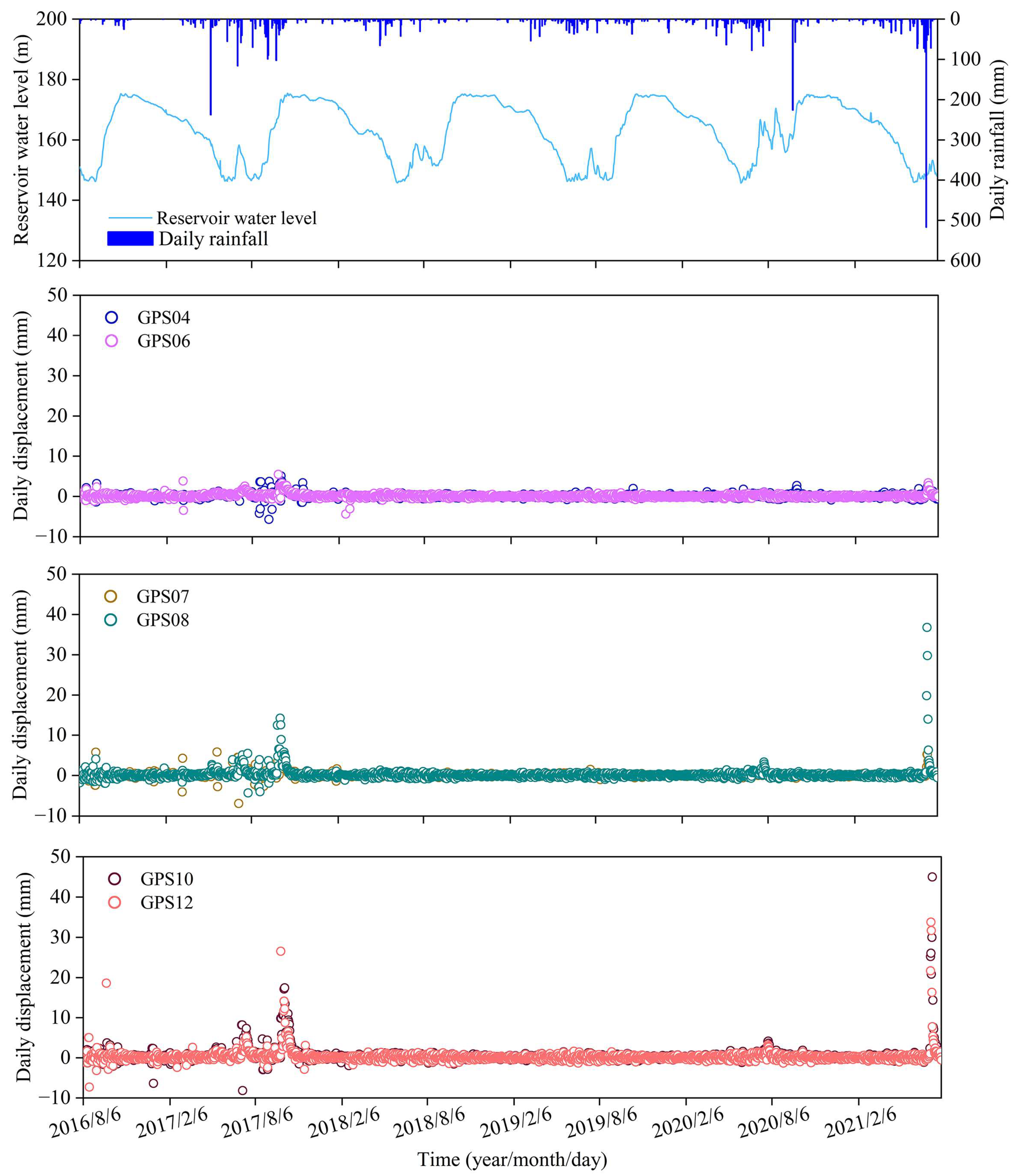 Remotesensing 15 04971 g003