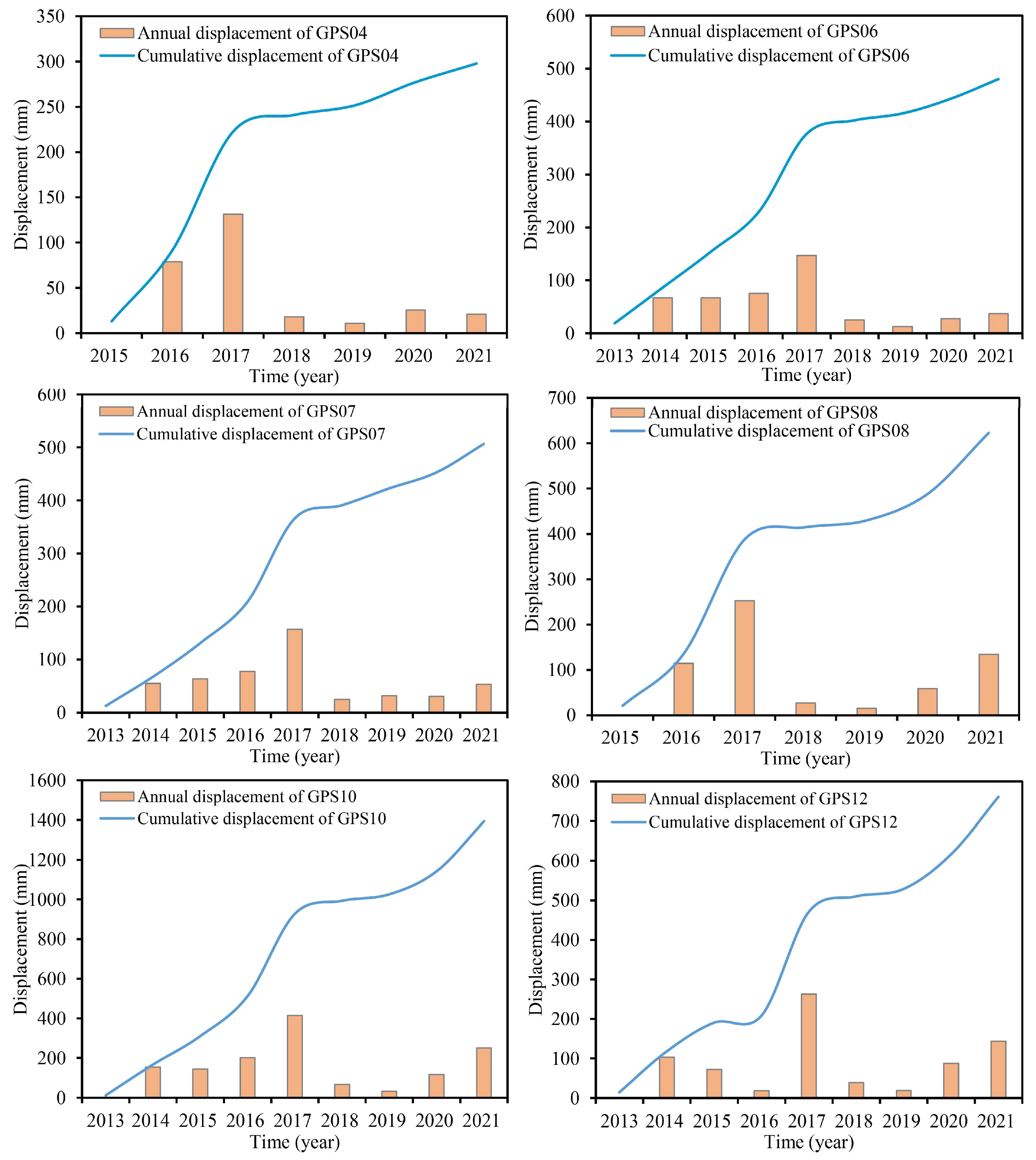 Remotesensing 15 04971 g004