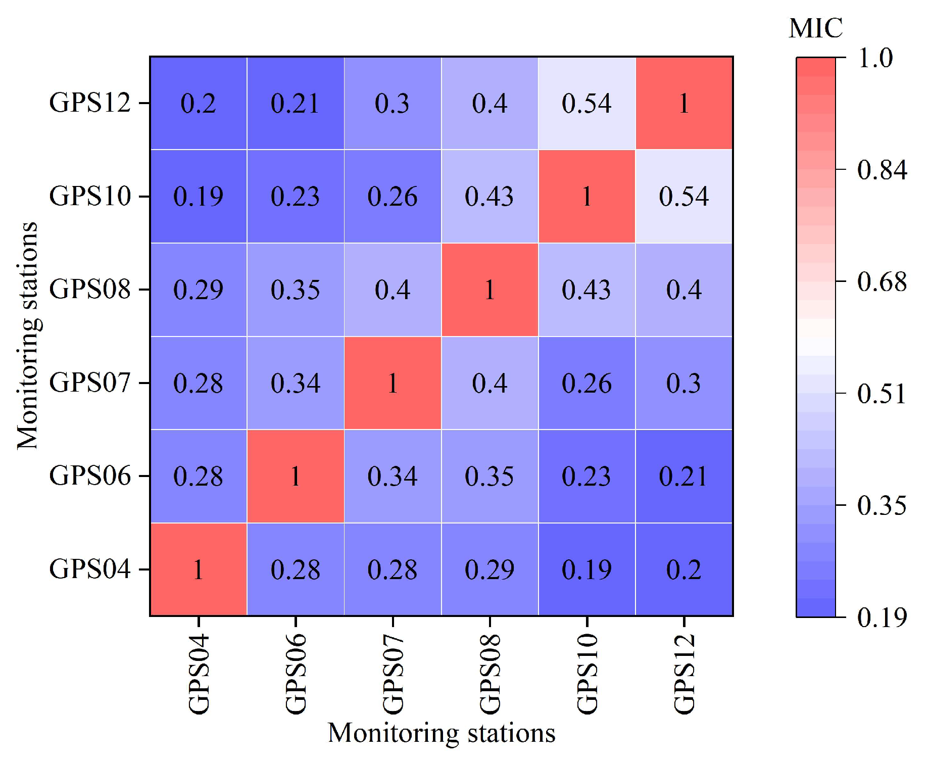 Remotesensing 15 04971 g010