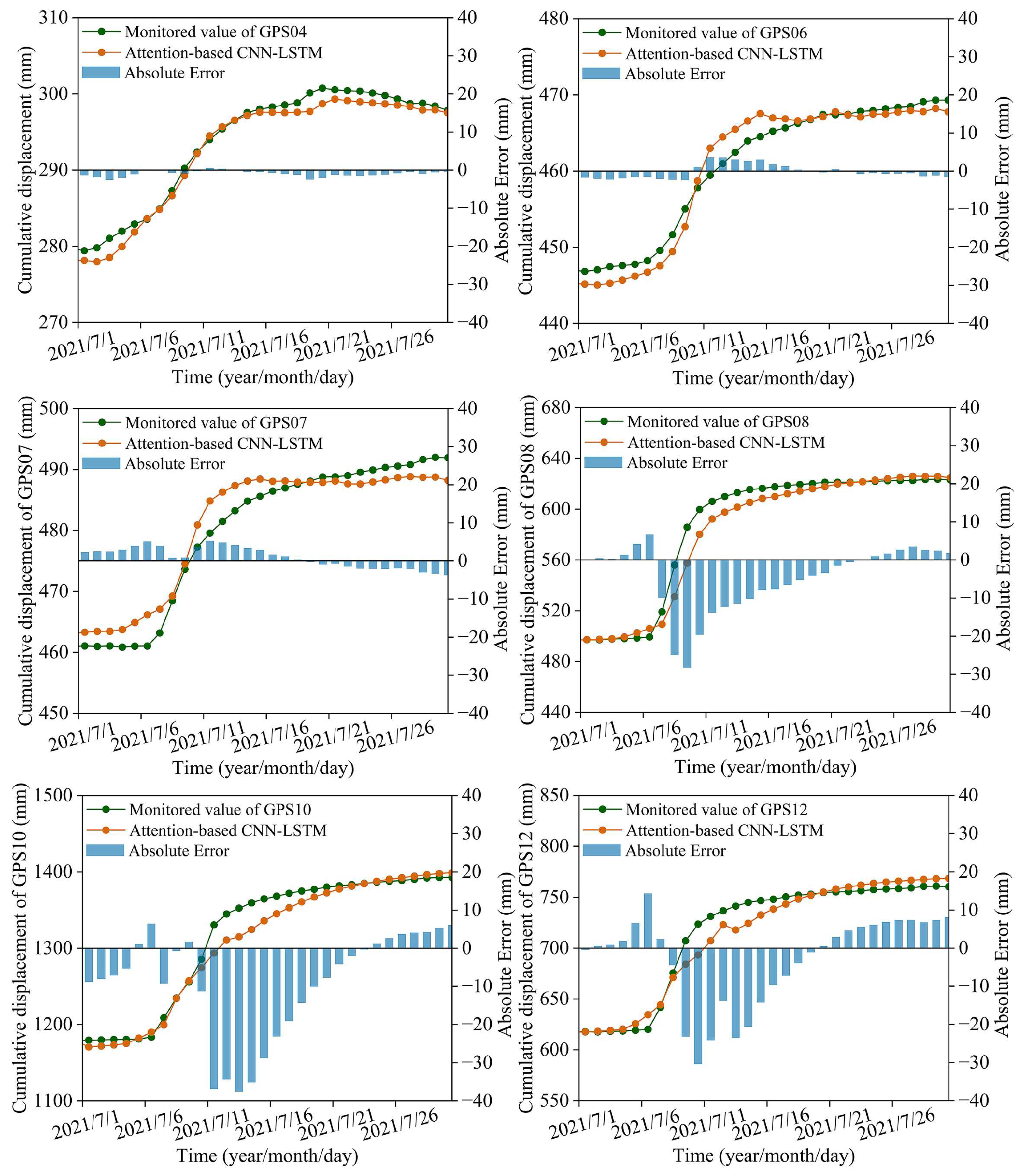 Remotesensing 15 04971 g011