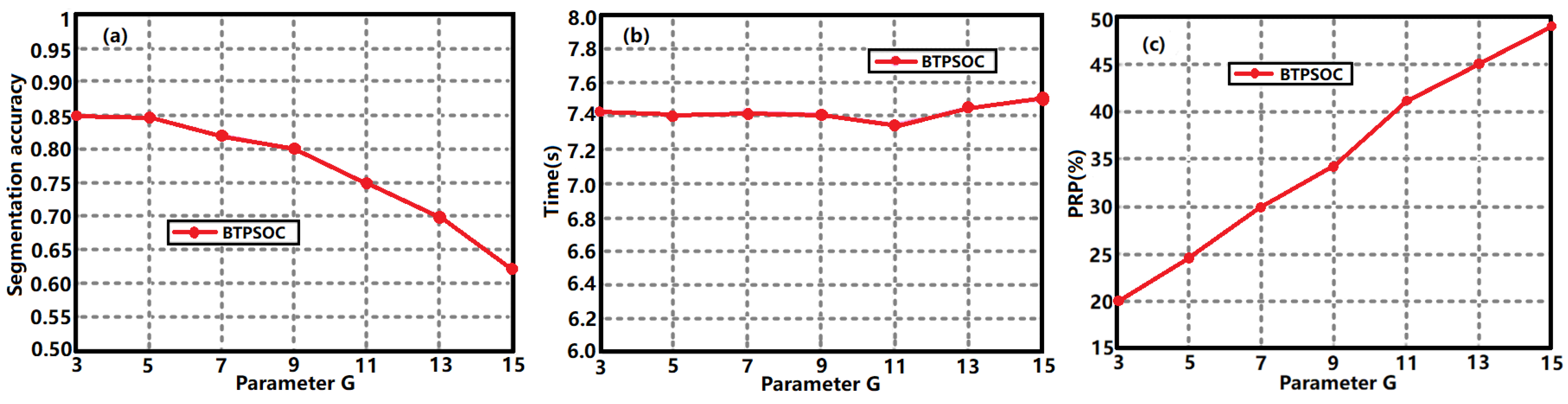 Remotesensing 15 04972 g007
