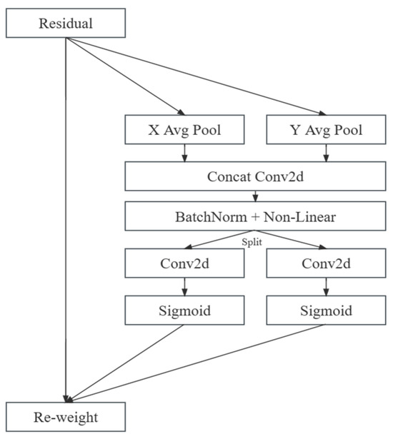 Faster and Lightweight: An Improved YOLOv5 Object Detector for Remote ...
