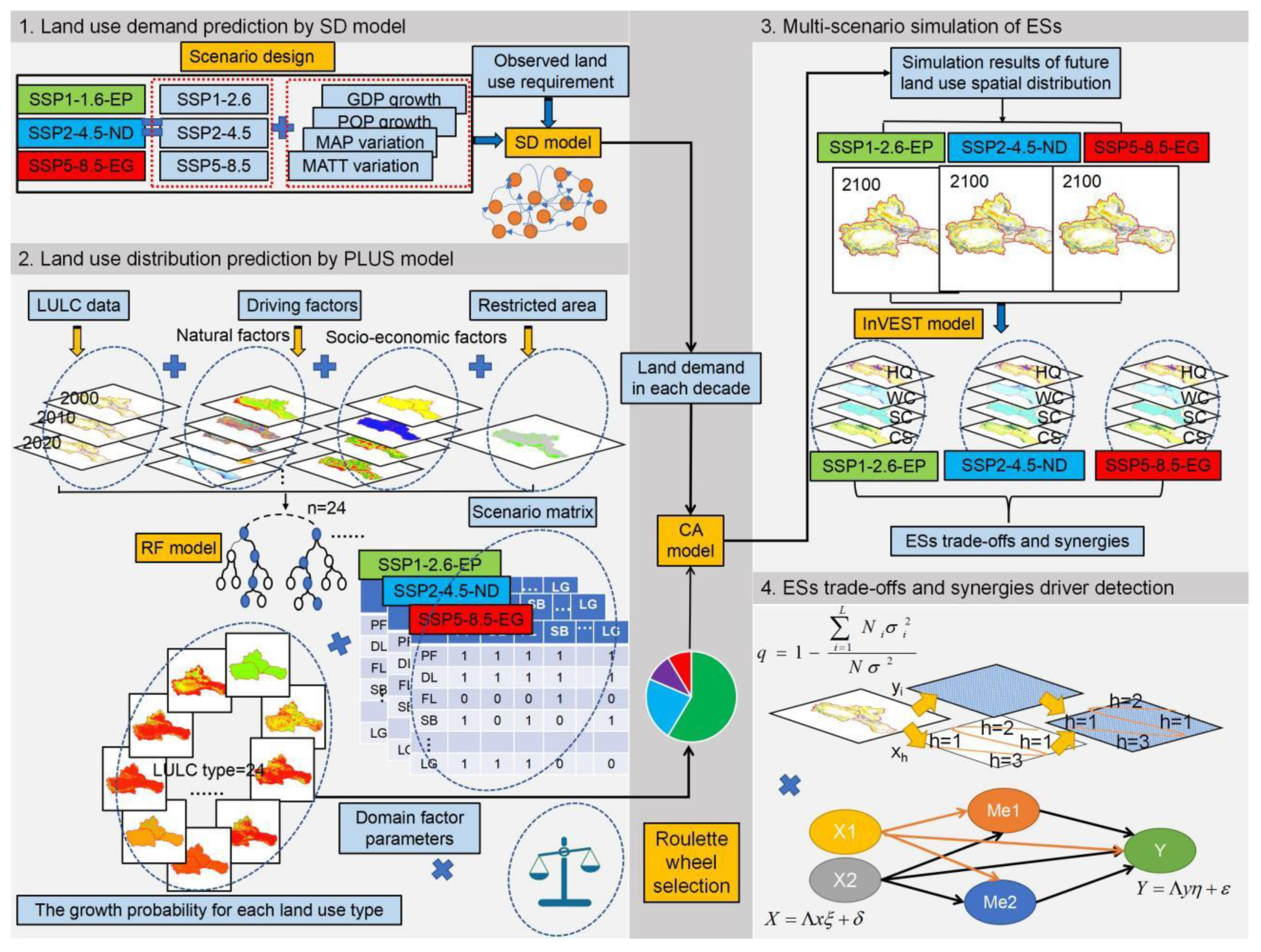 Remotesensing 15 04976 g002