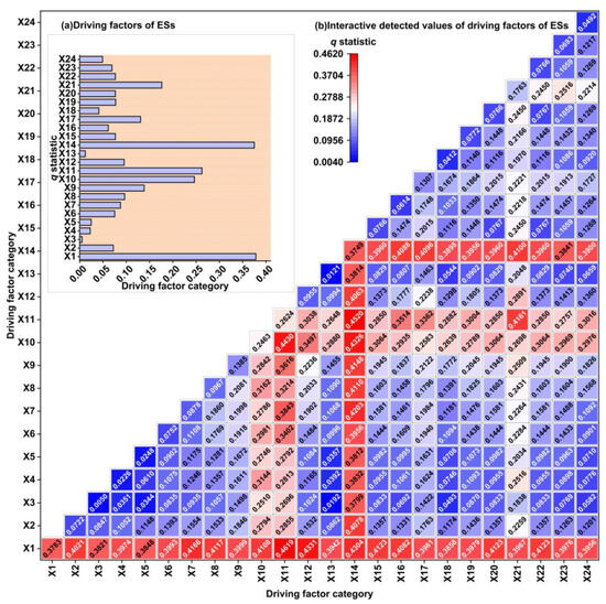 Improved Understanding of Trade-Offs and Synergies in
