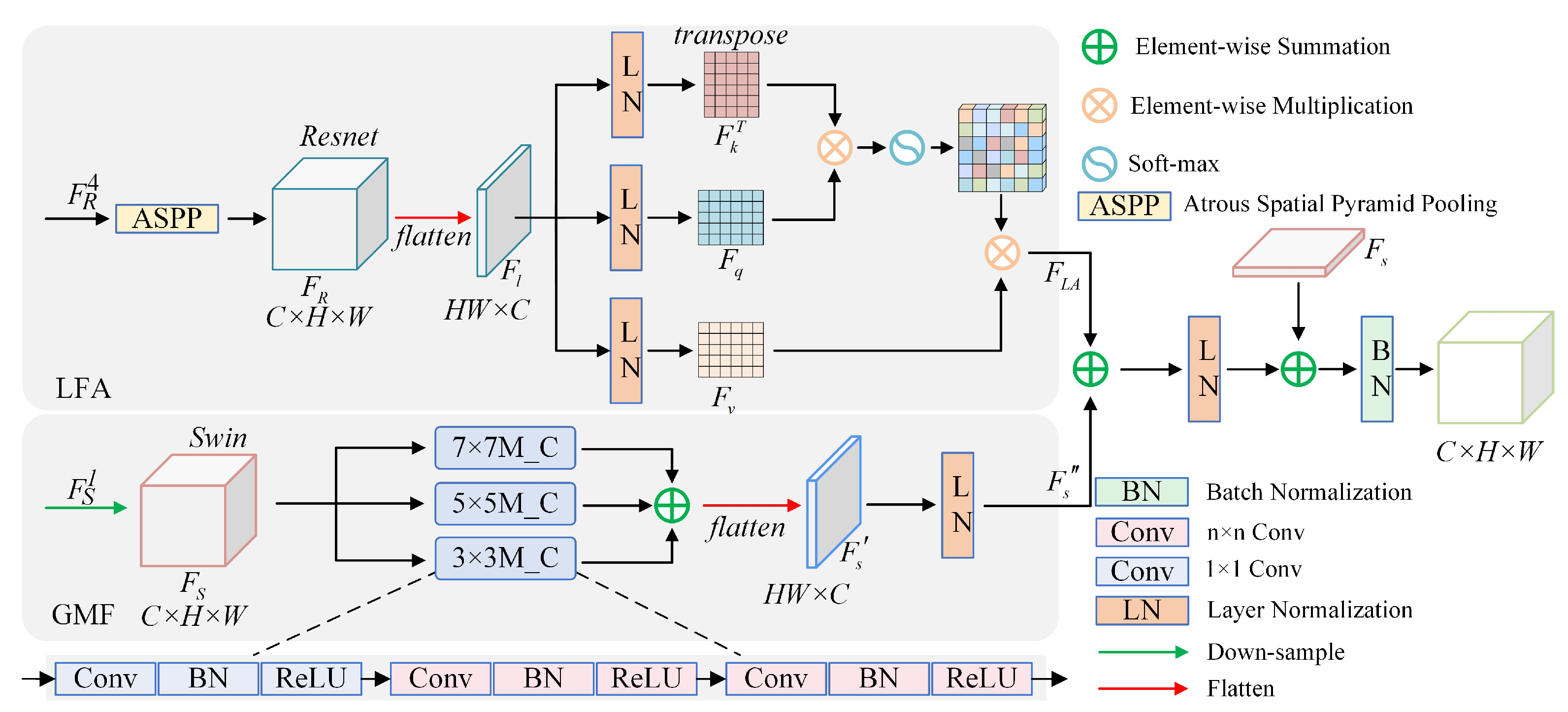 Remotesensing 15 04977 g003