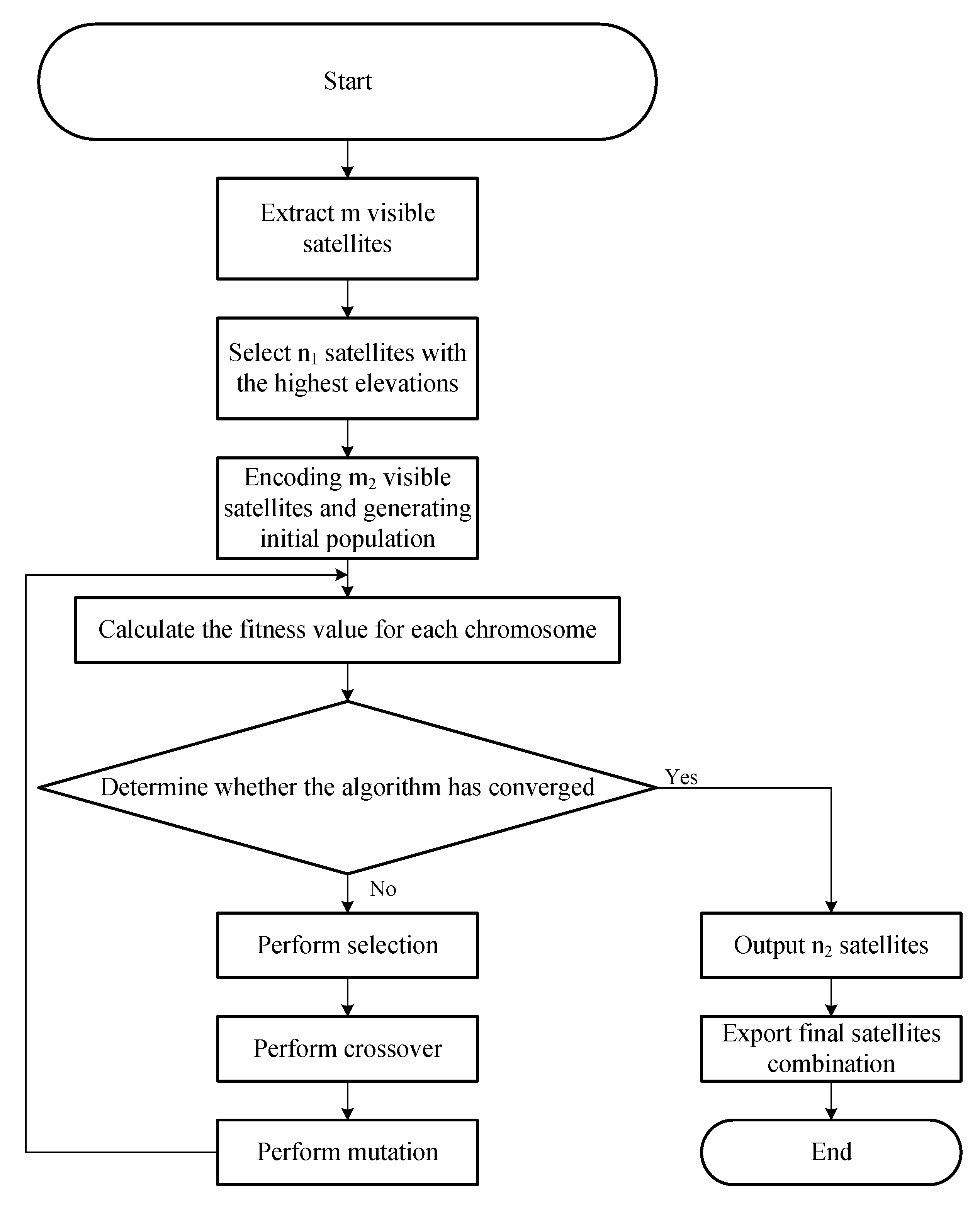 Remotesensing 15 04978 g001
