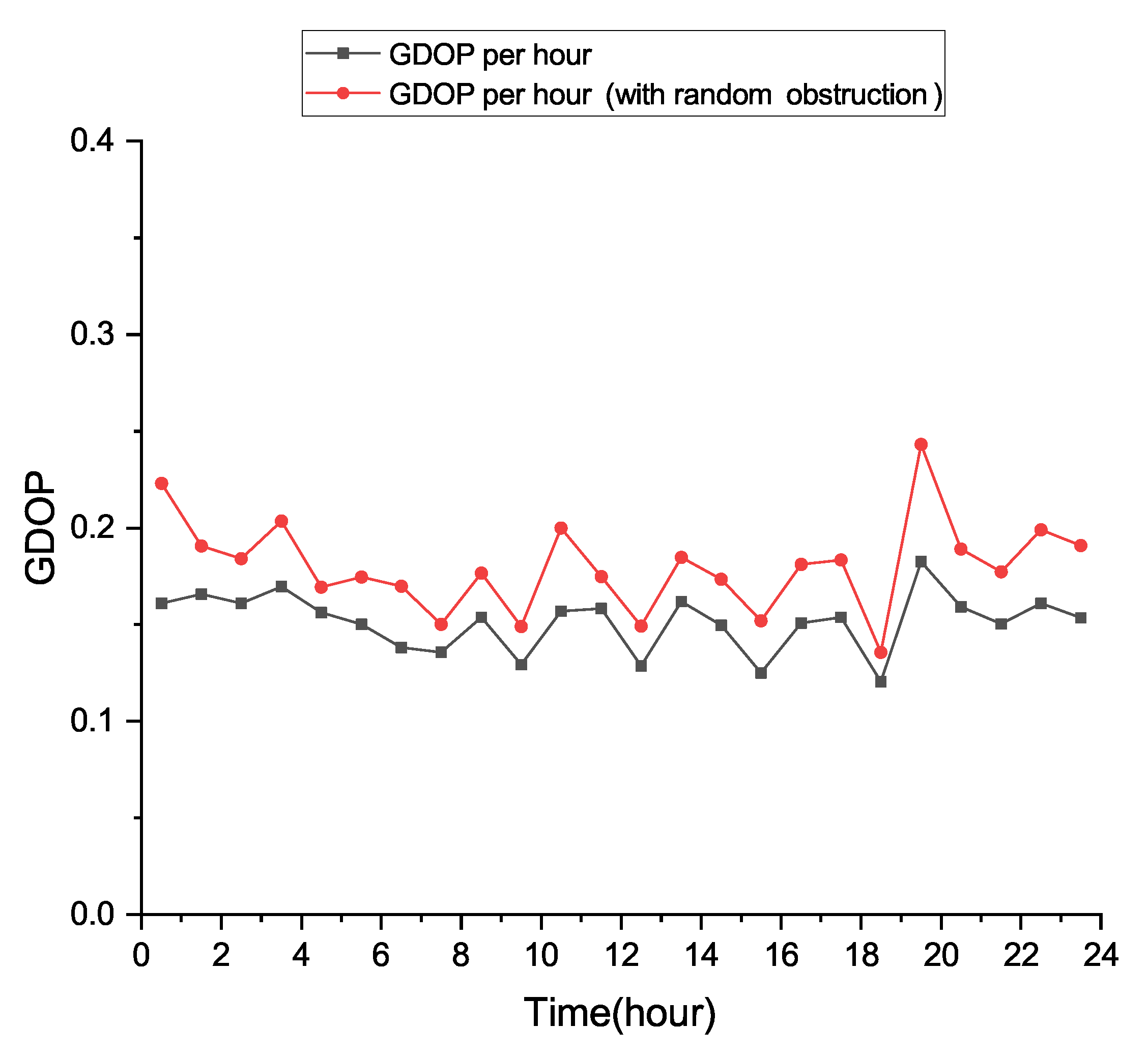 Remotesensing 15 04978 g003