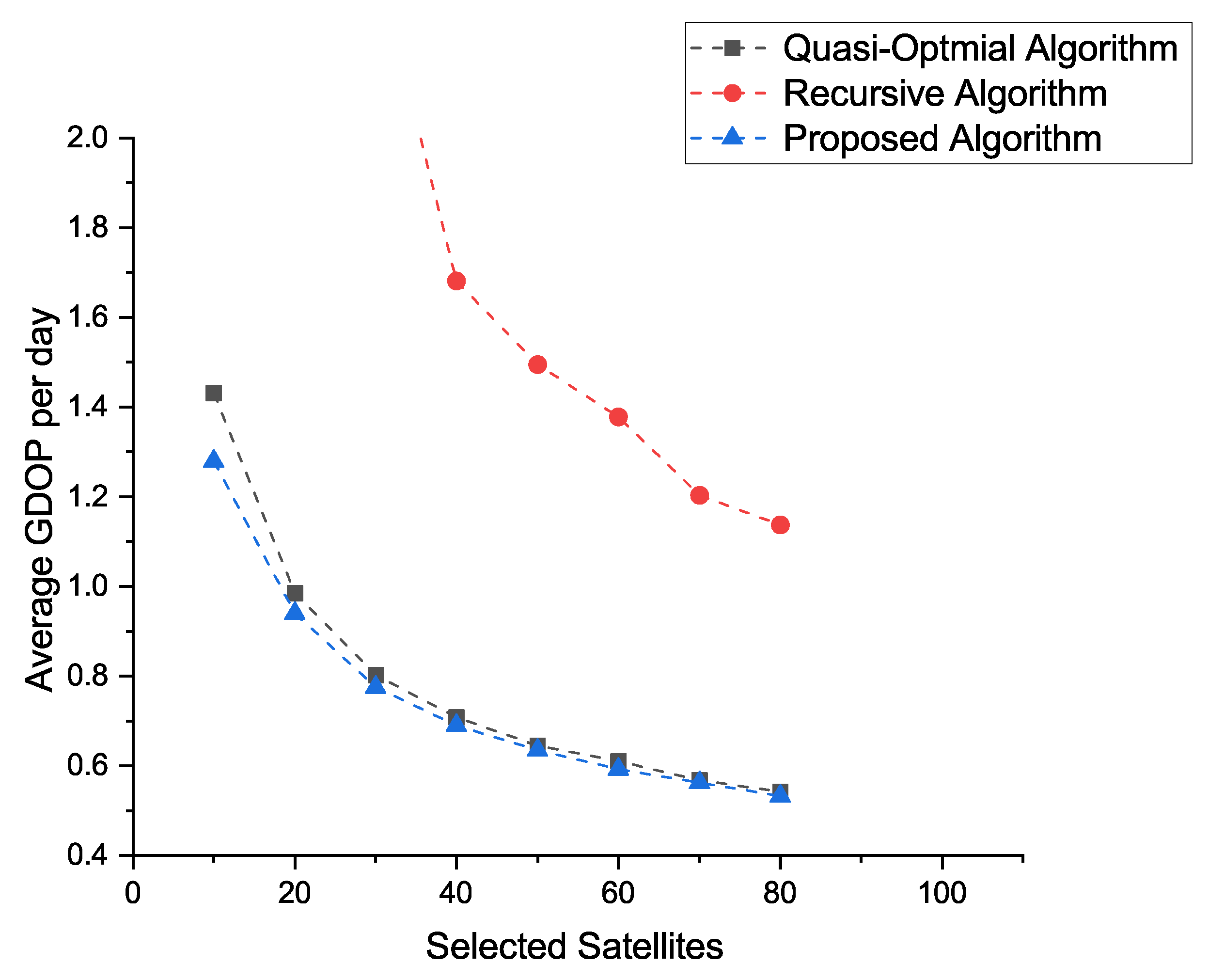 Remotesensing 15 04978 g005