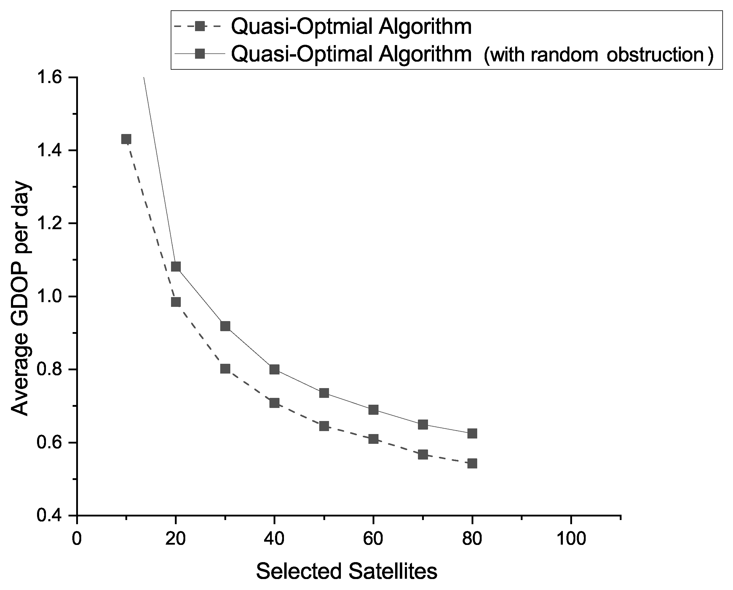 Remotesensing 15 04978 g006