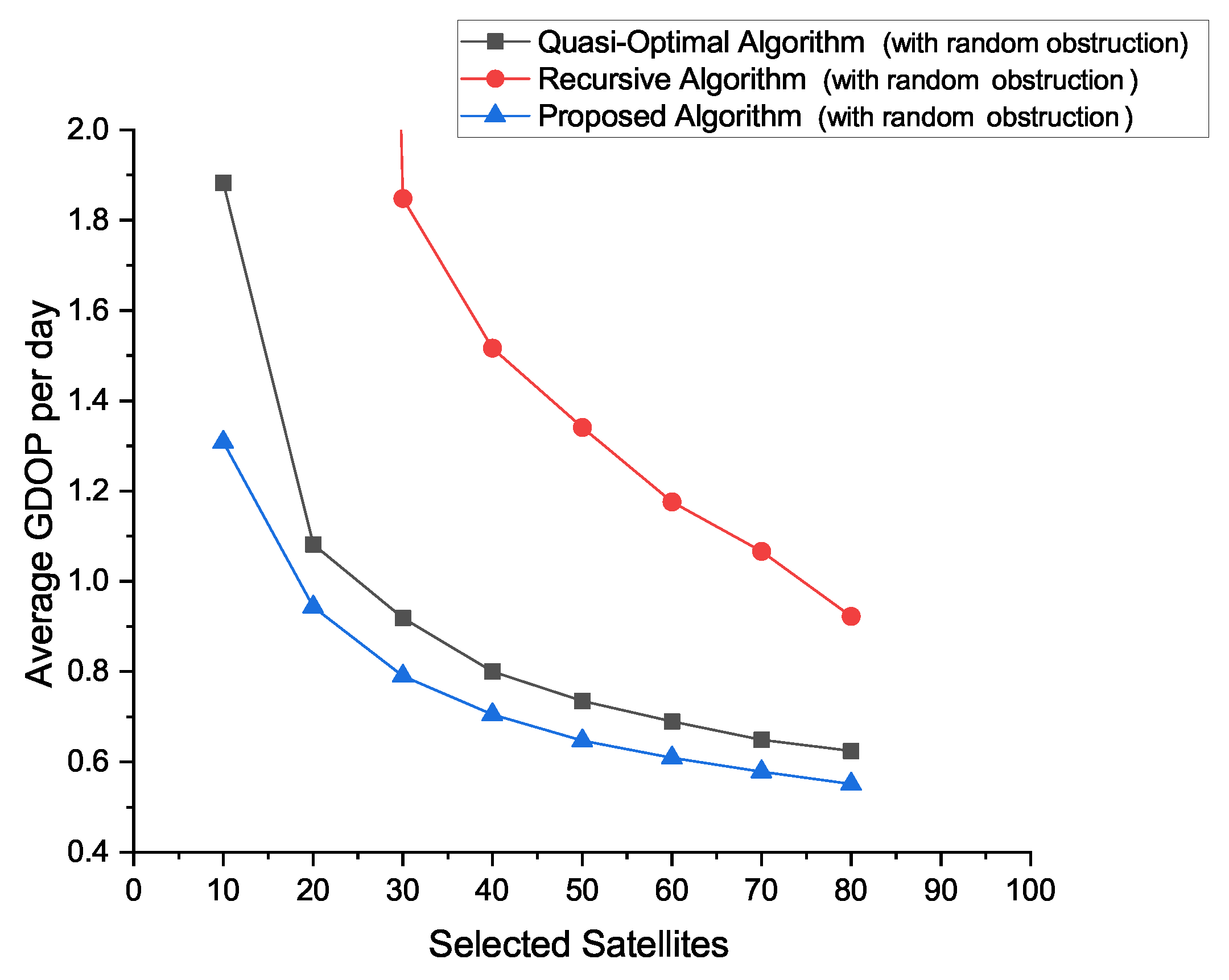 Remotesensing 15 04978 g008