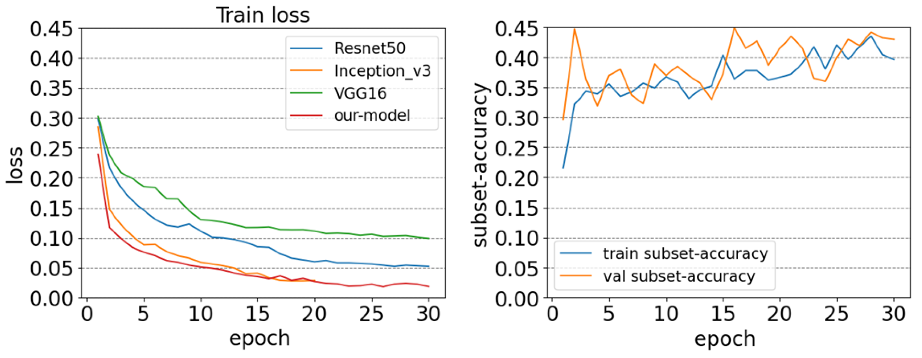 Remotesensing 15 04979 g015