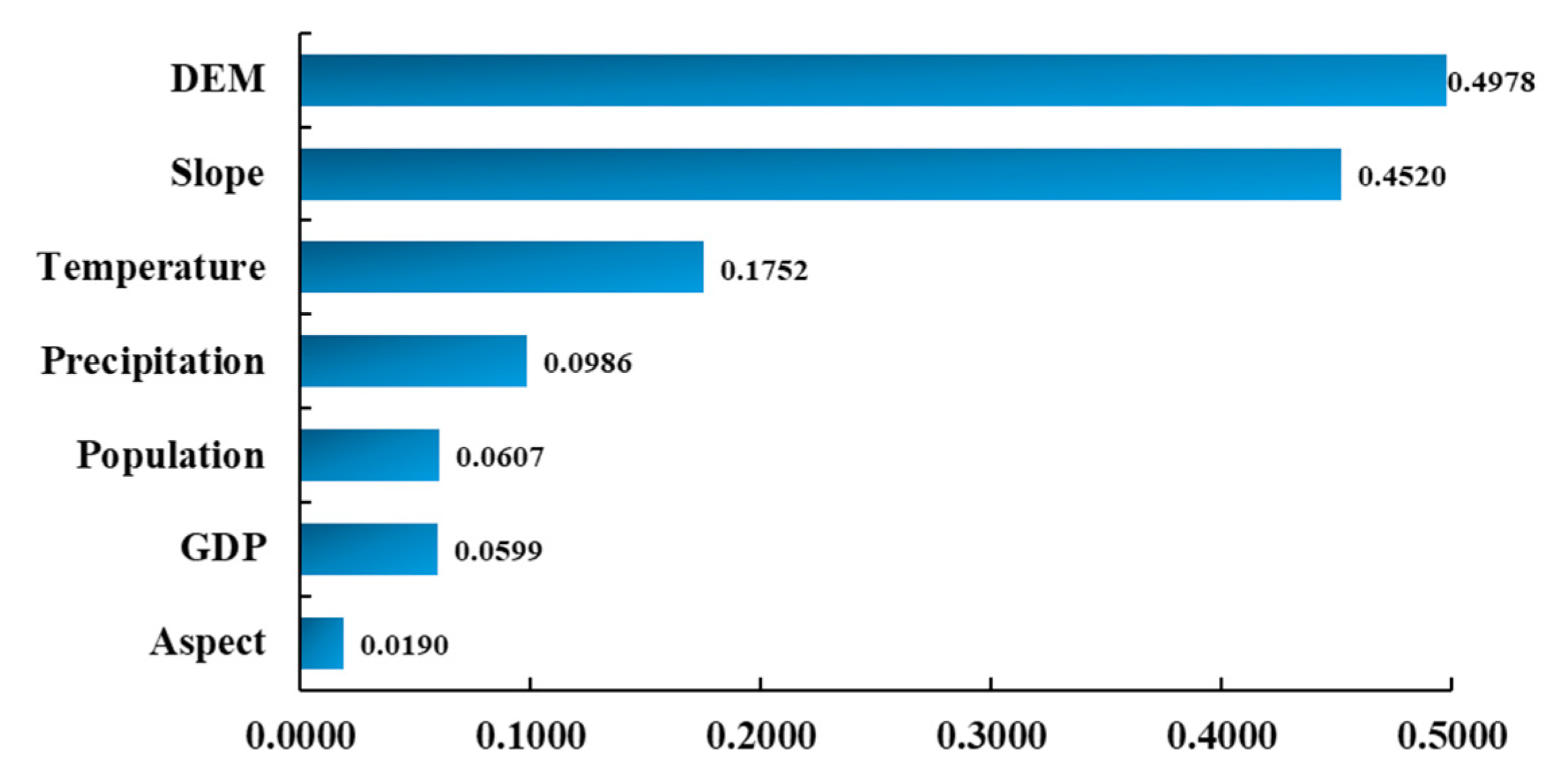 Remotesensing 15 04980 g012