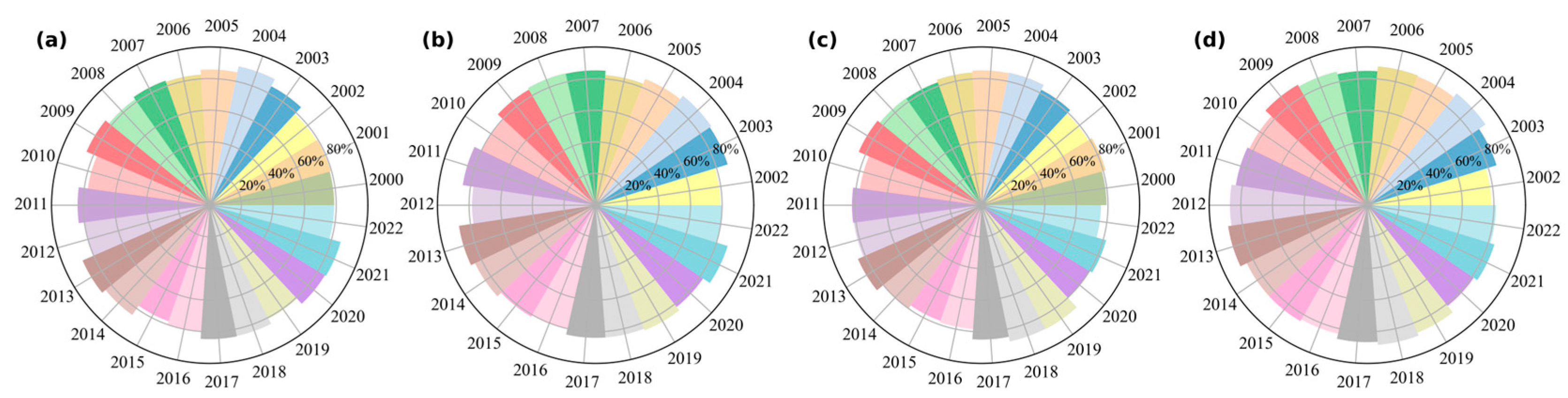 Remotesensing 15 04982 g010