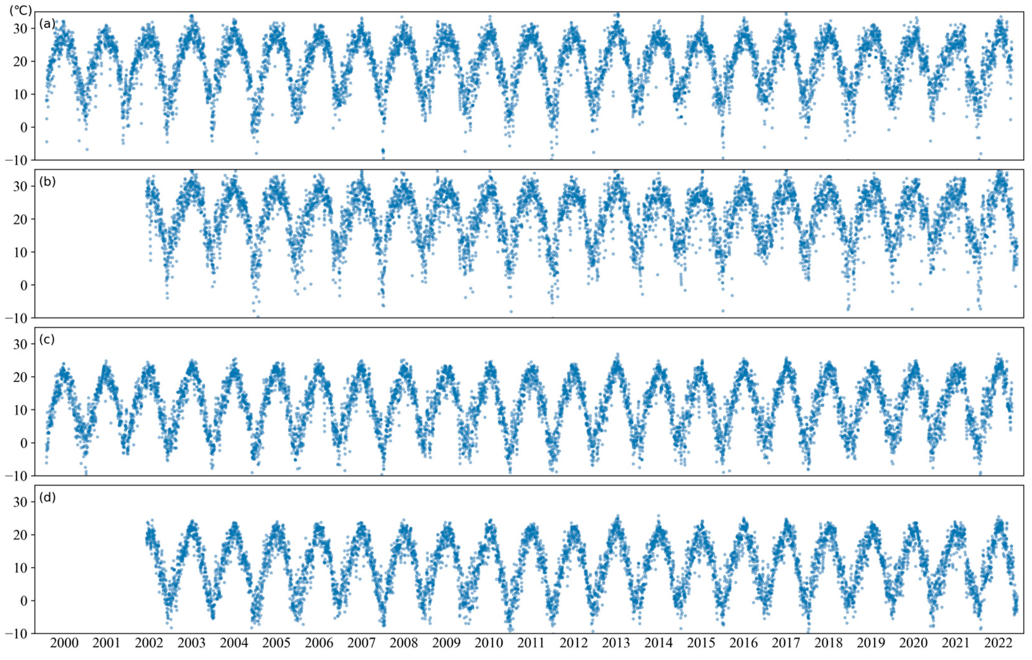 Remotesensing 15 04982 g011