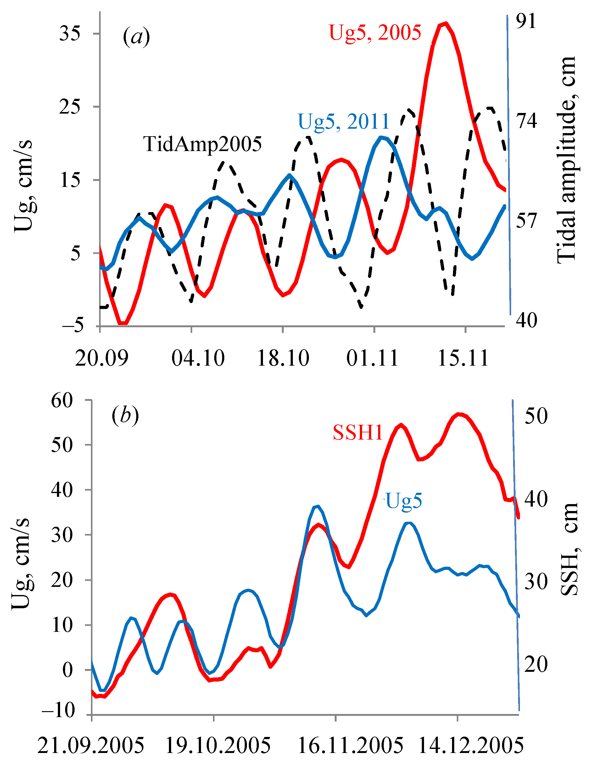 Remotesensing 15 04984 g012